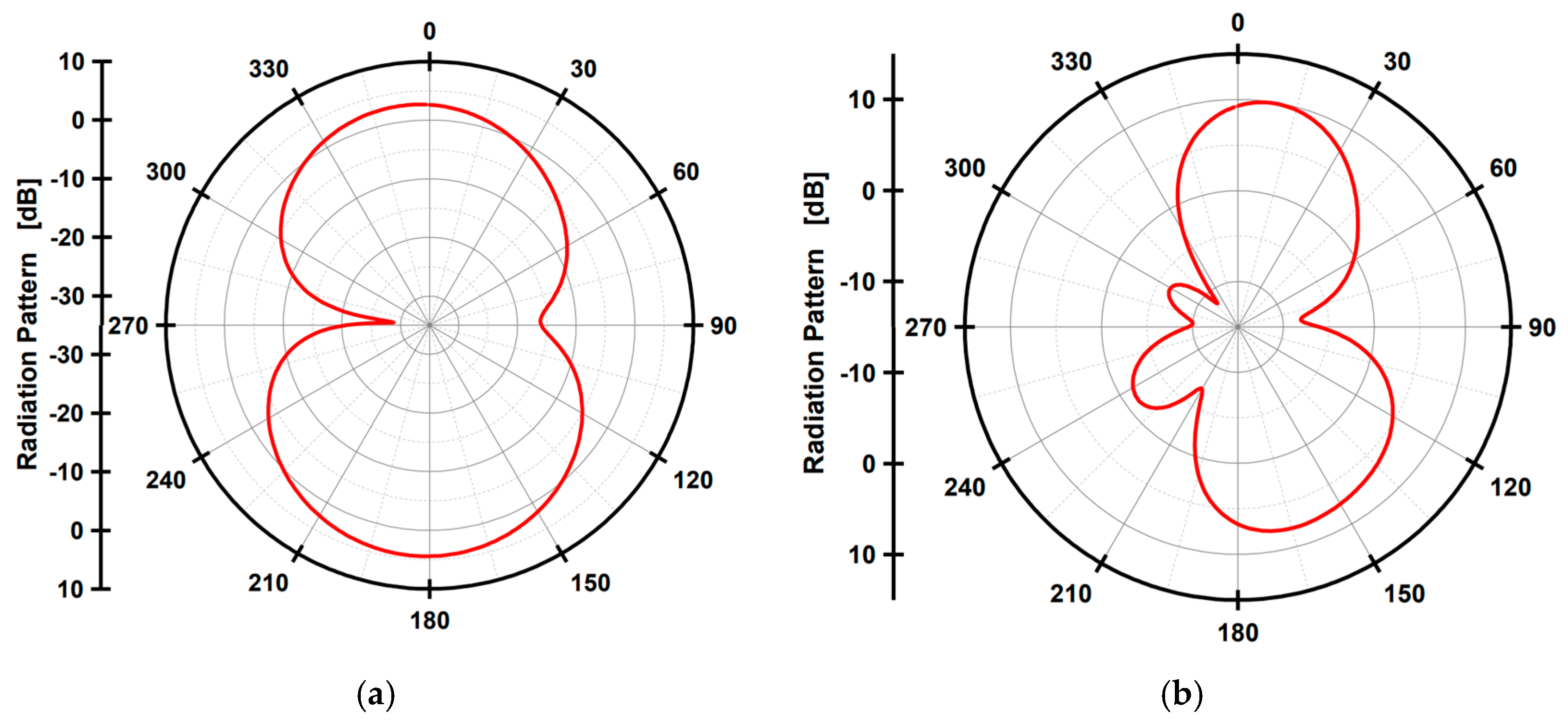 Electronics 14 00411 g011
