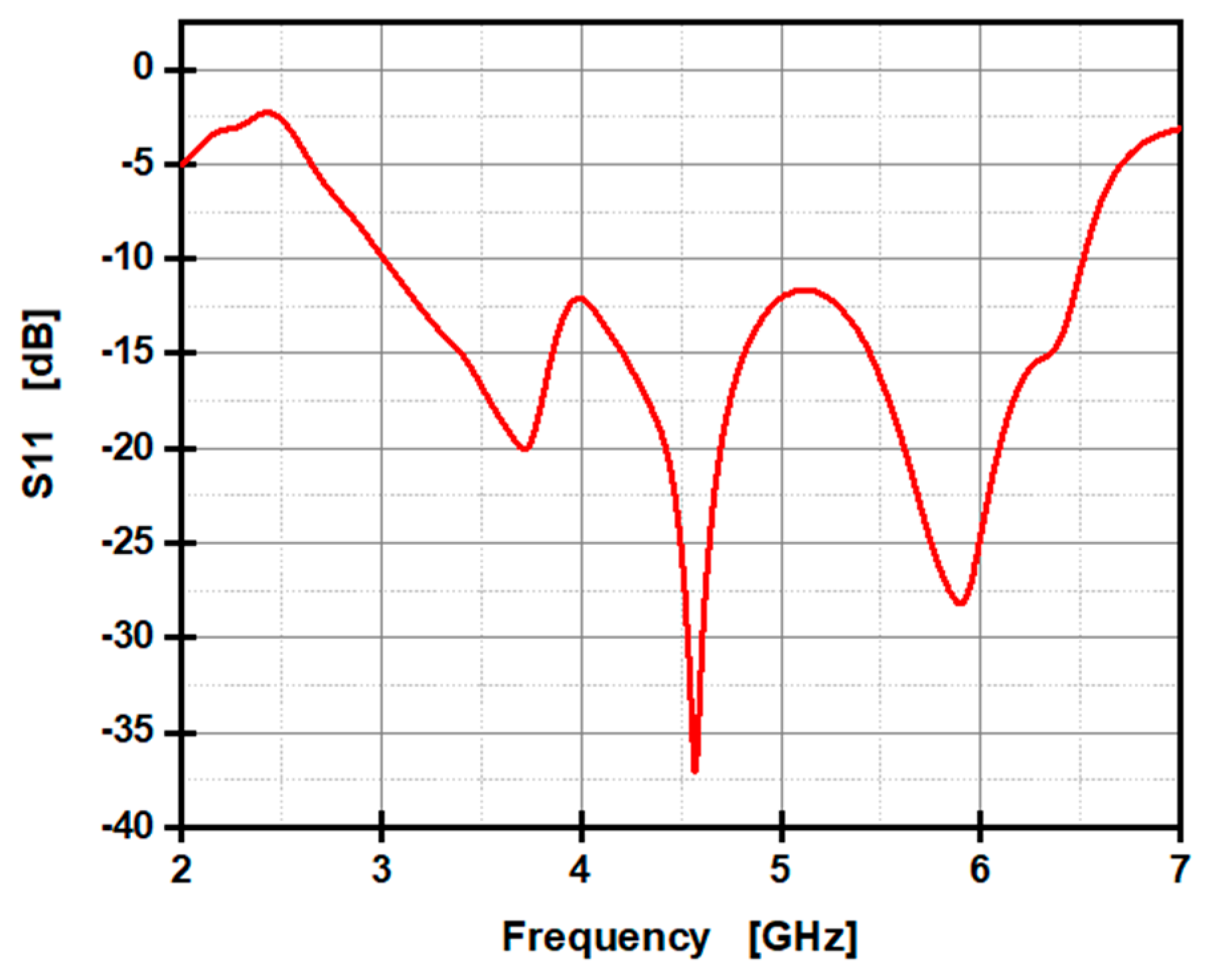 Electronics 14 00411 g013