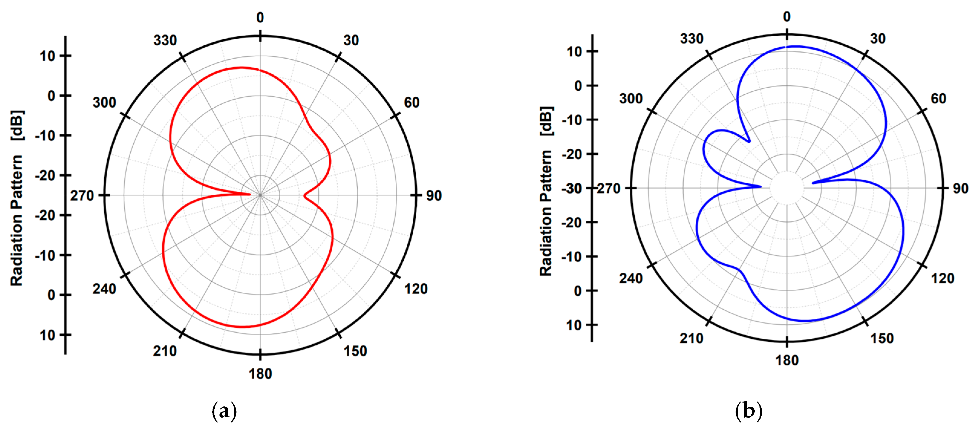 Electronics 14 00411 g015
