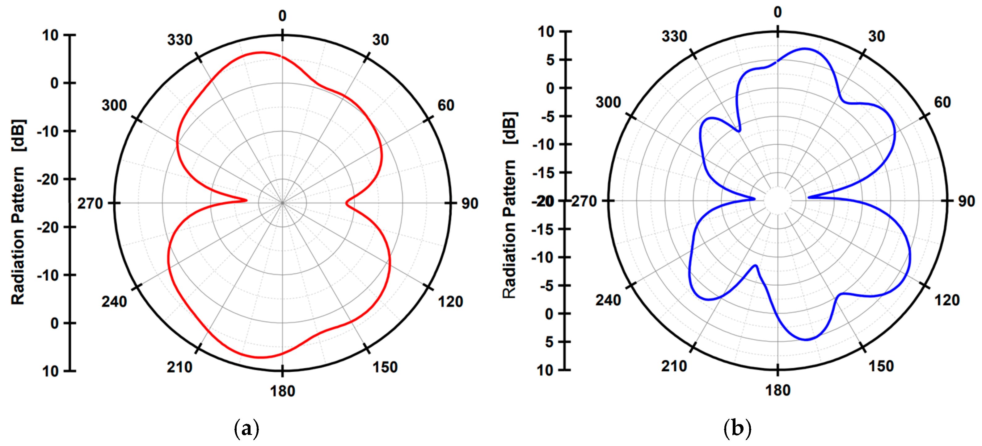 Electronics 14 00411 g018