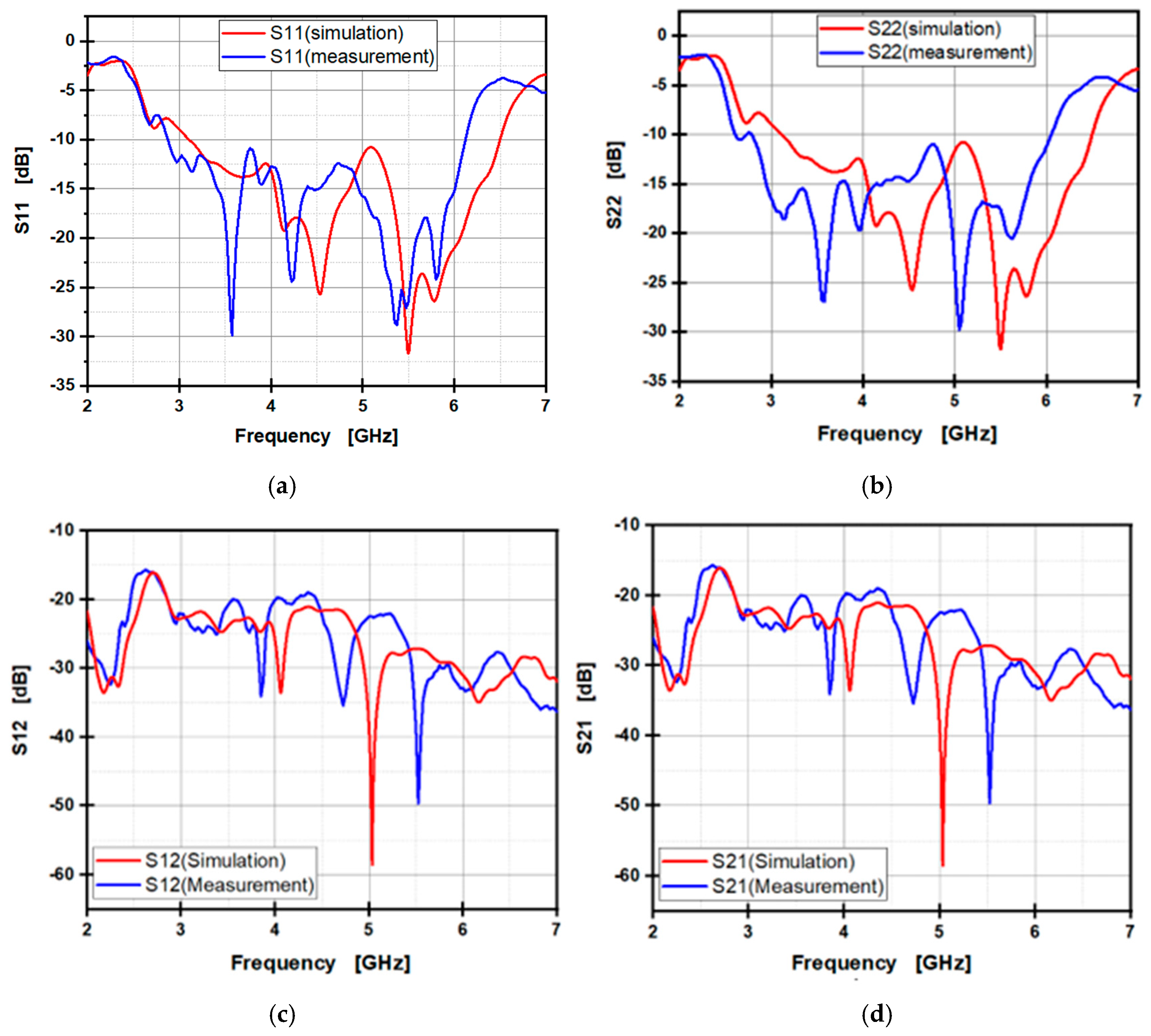 Electronics 14 00411 g022