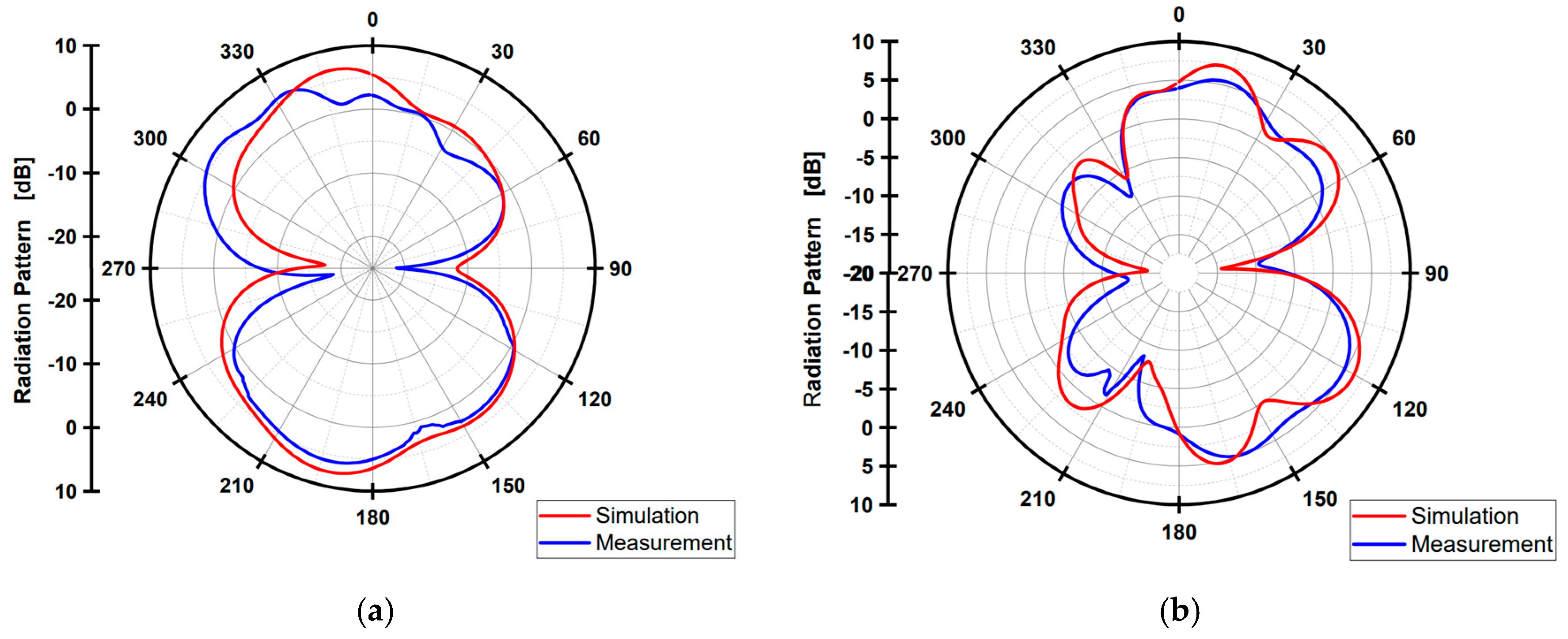 Electronics 14 00411 g023