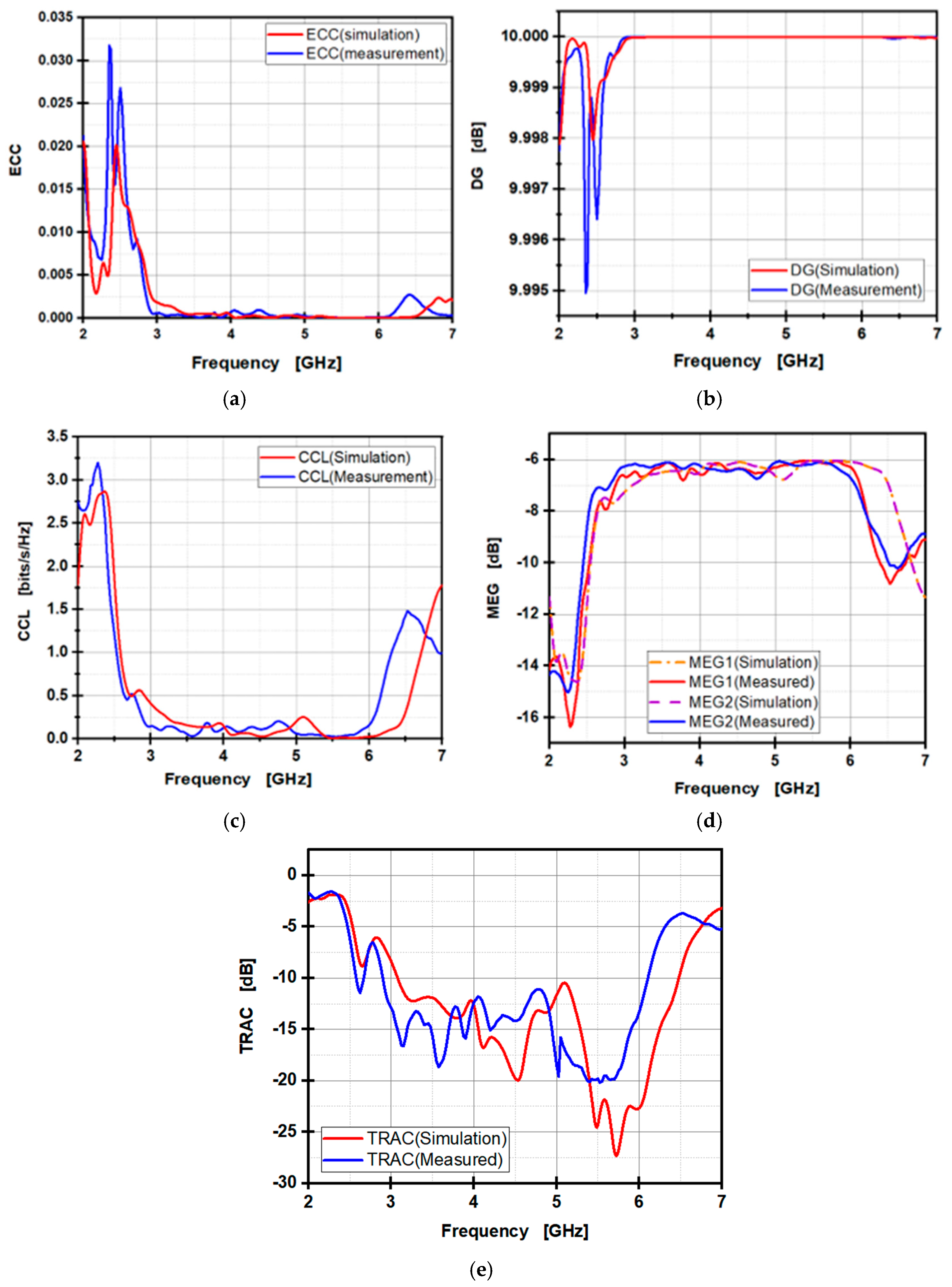 Electronics 14 00411 g025