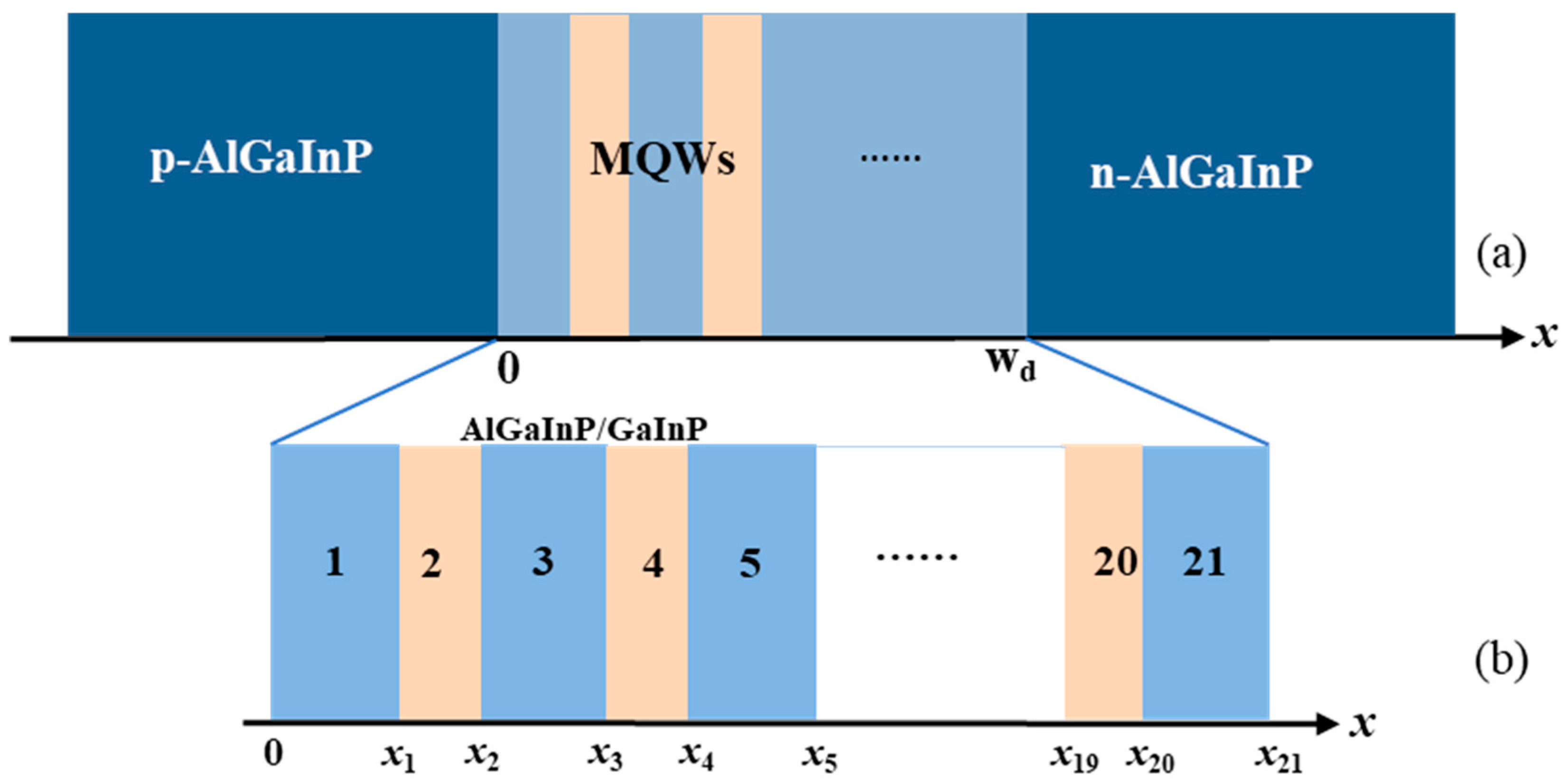 Electronics 14 00413 g002