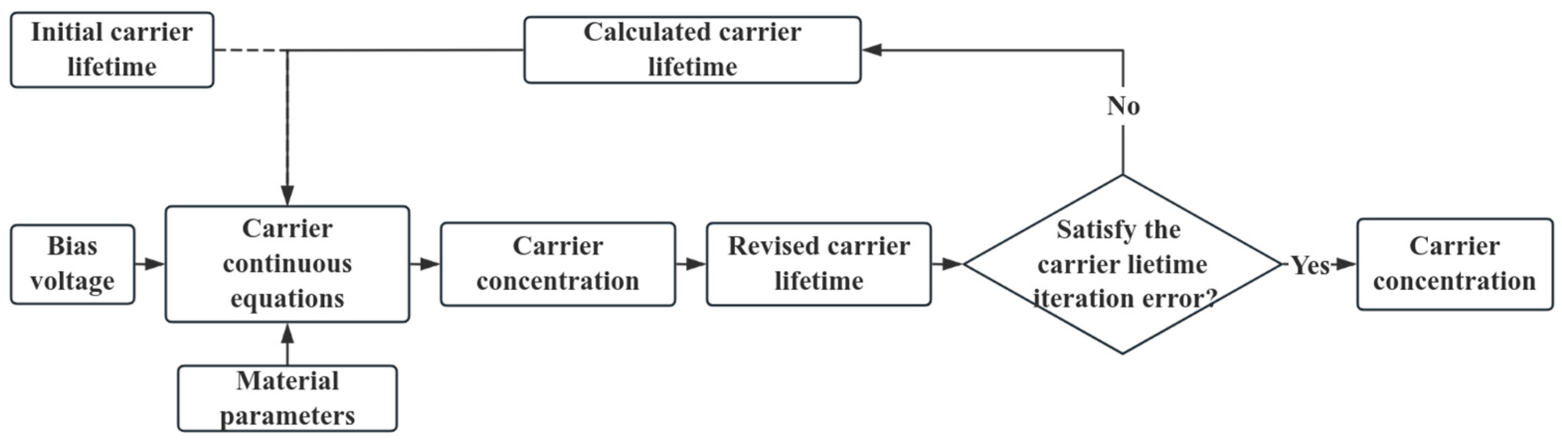 Electronics 14 00413 g003