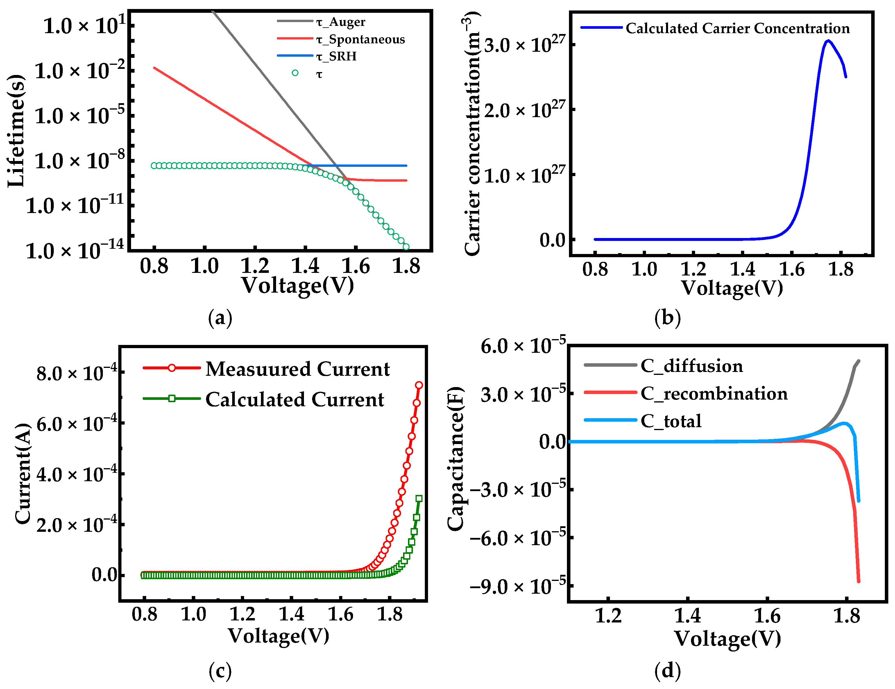 Electronics 14 00413 g004