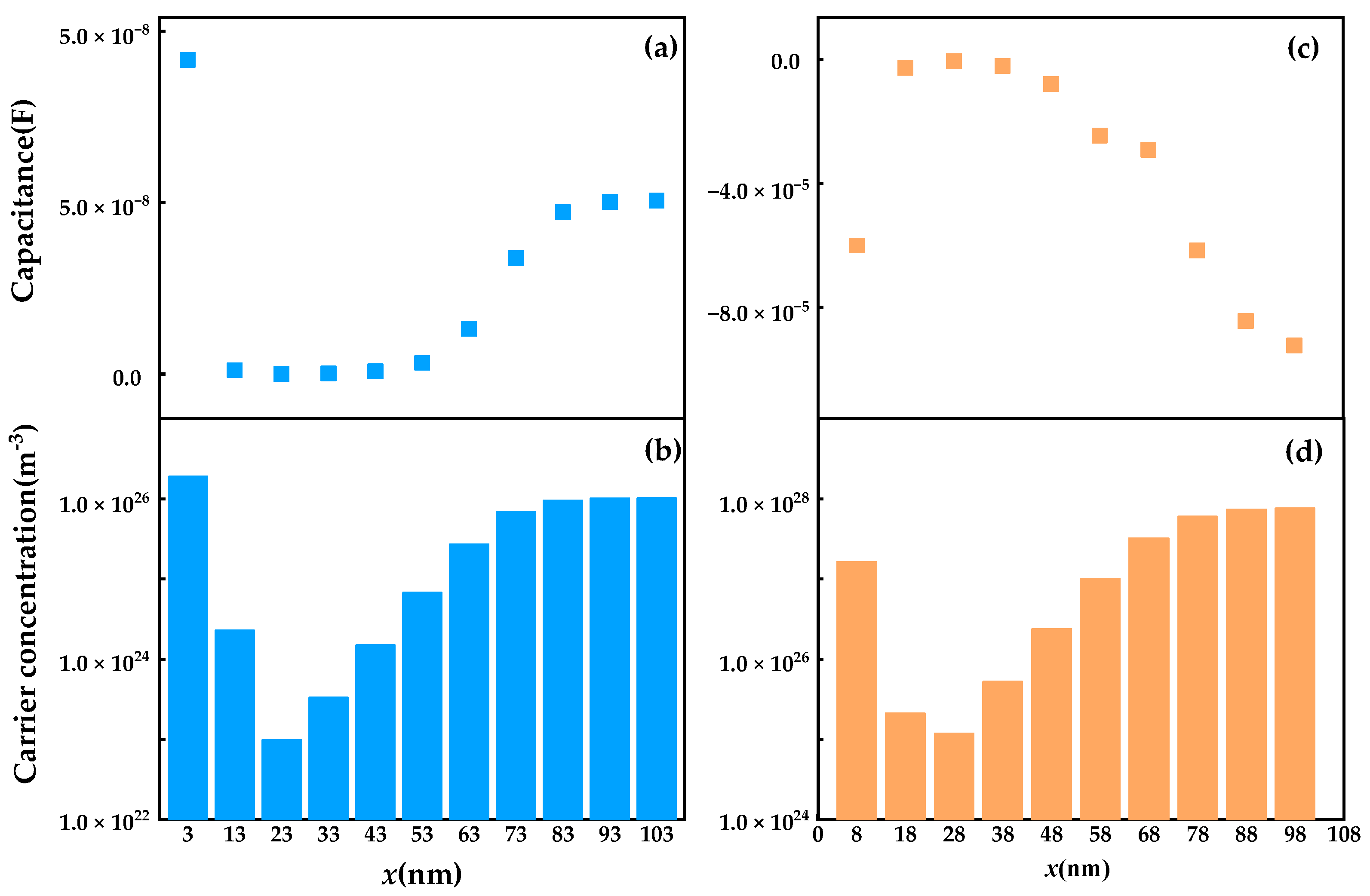 Electronics 14 00413 g006