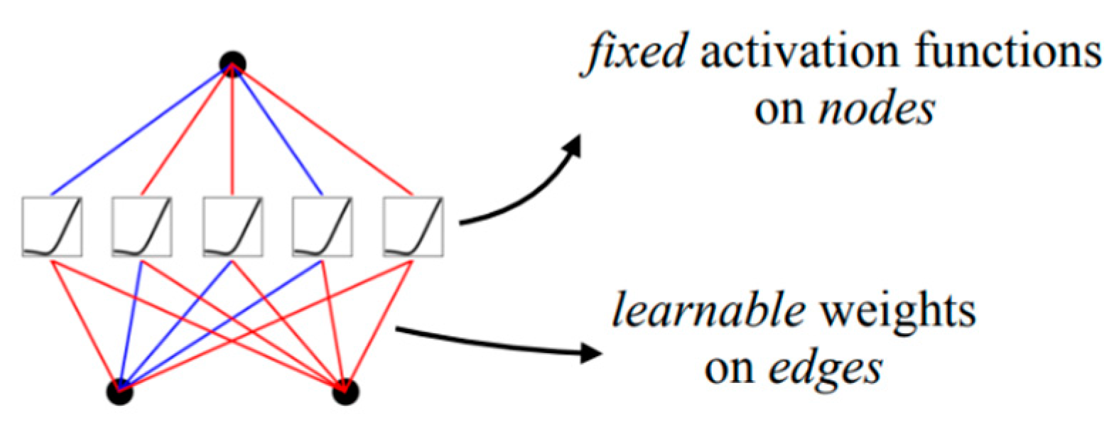 Electronics 14 00414 g001