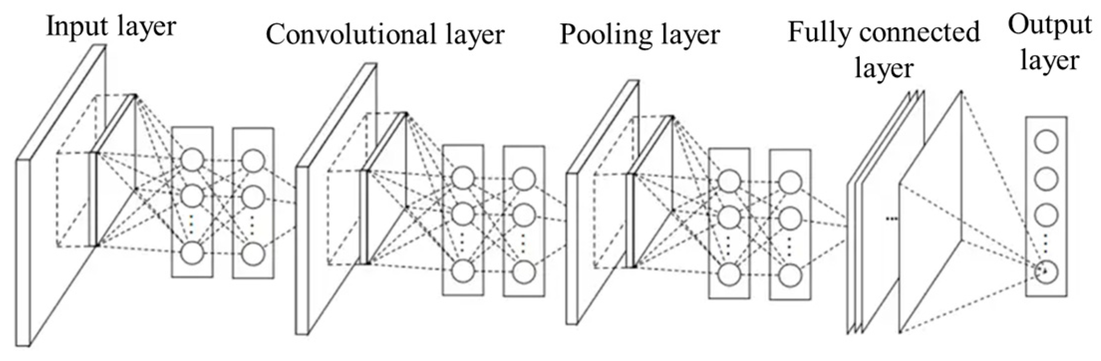 Electronics 14 00414 g003