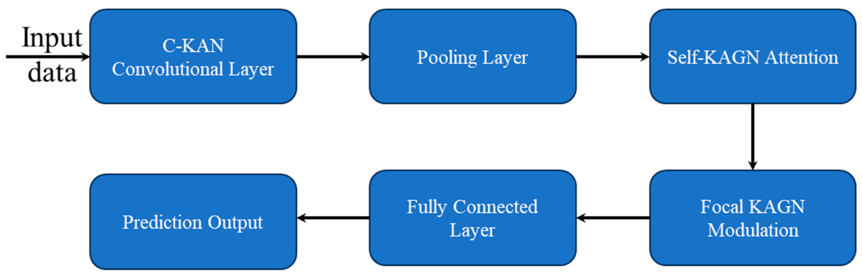 Electronics 14 00414 g004