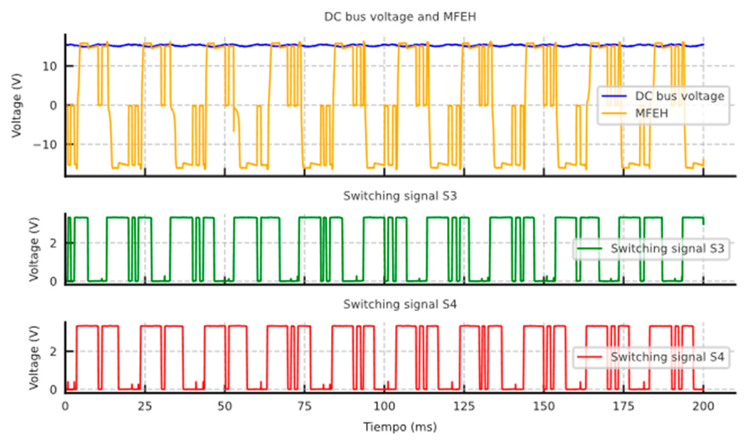 Electronics 14 00415 g015