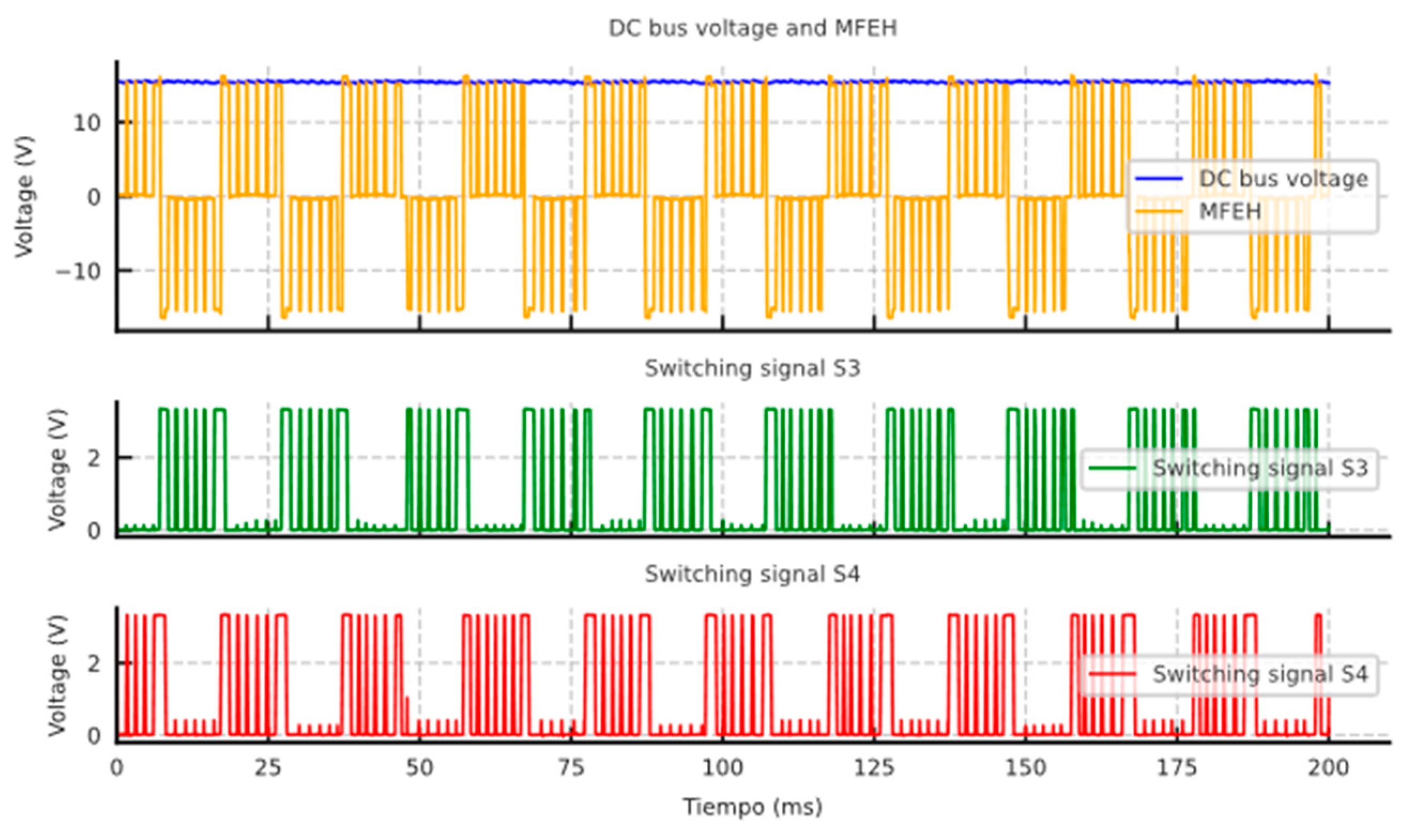 Electronics 14 00415 g016