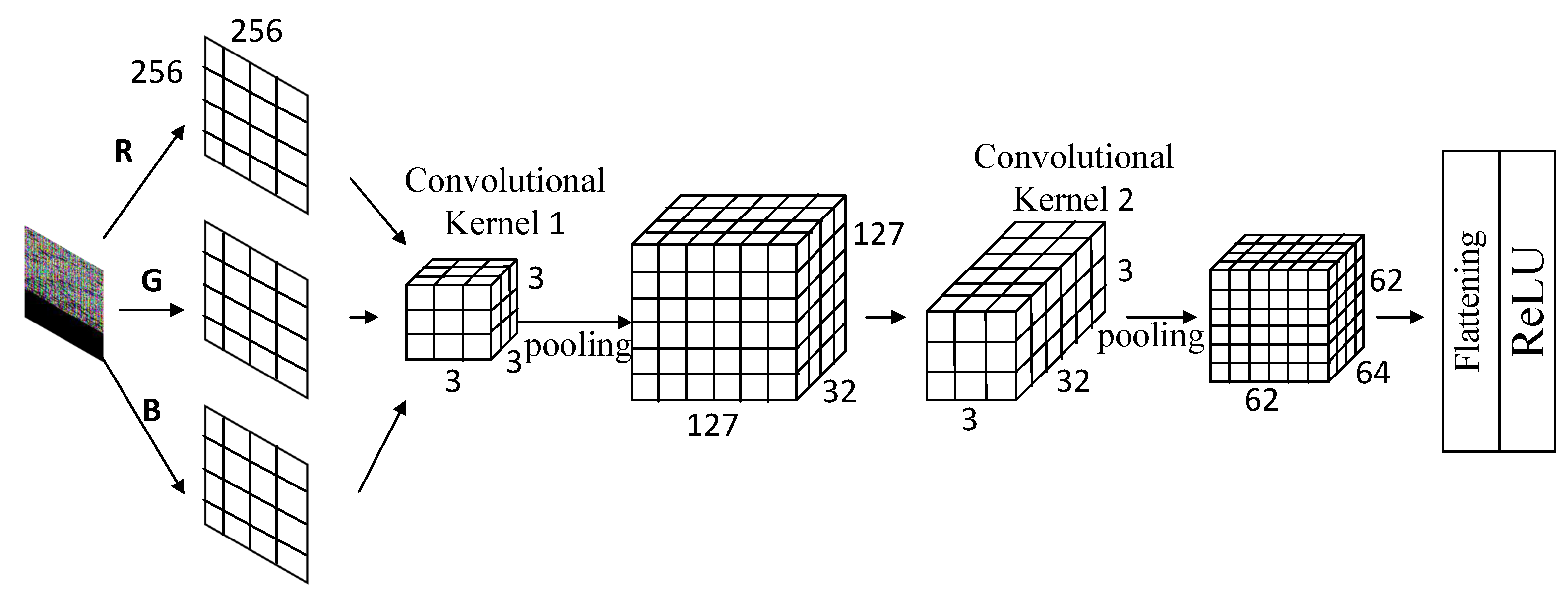 Electronics 14 00416 g007