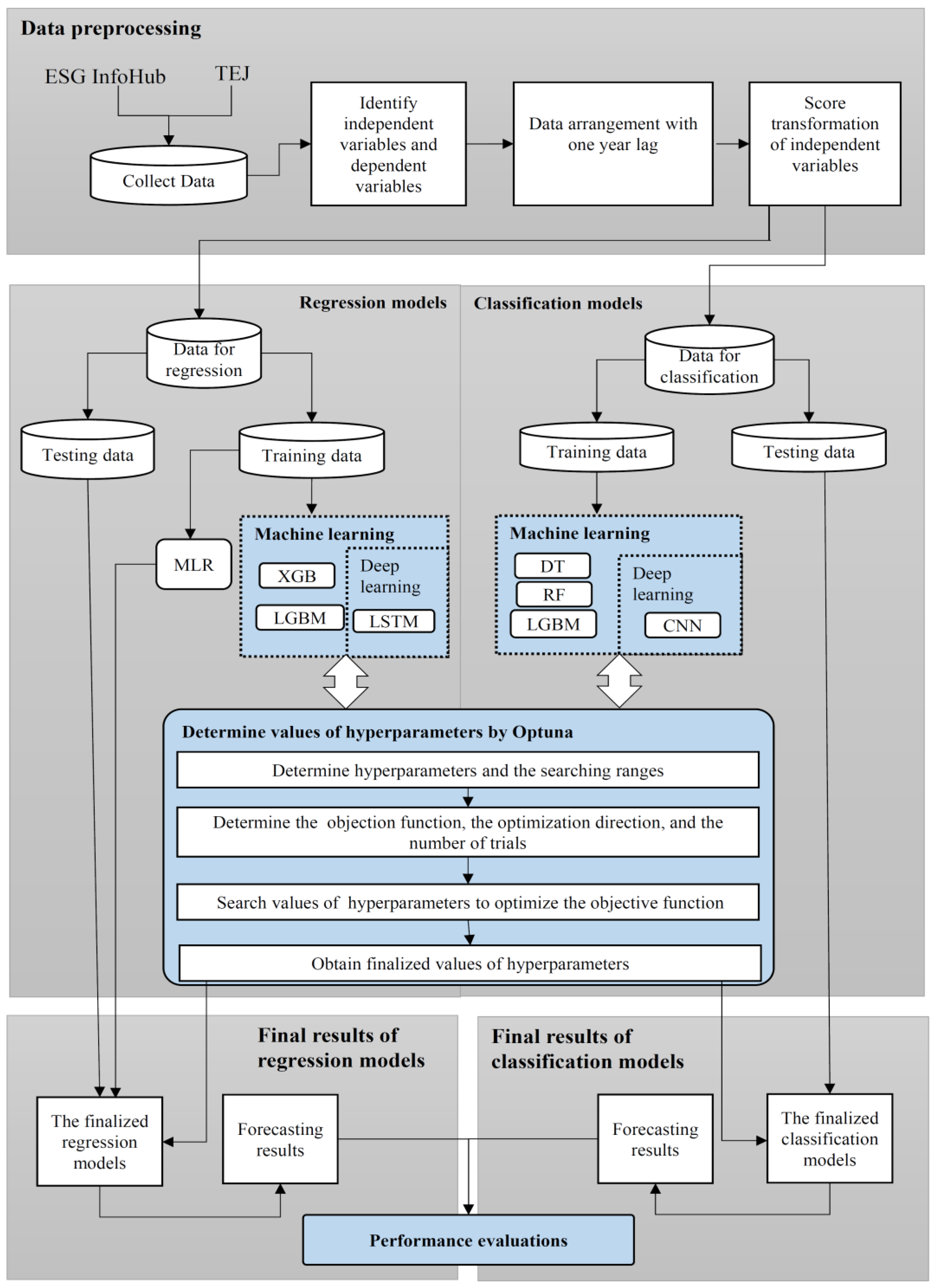 Electronics 14 00417 g001