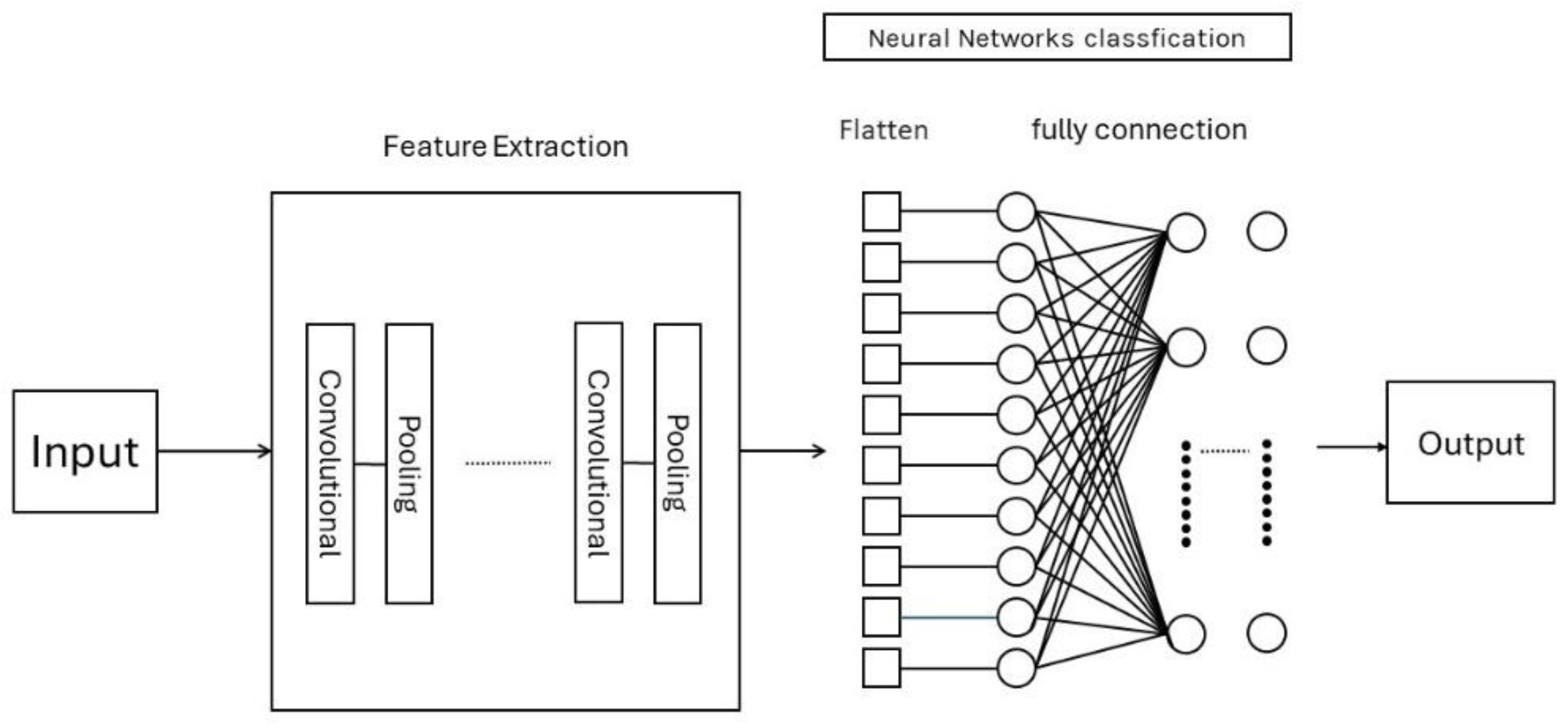 Electronics 14 00417 g003