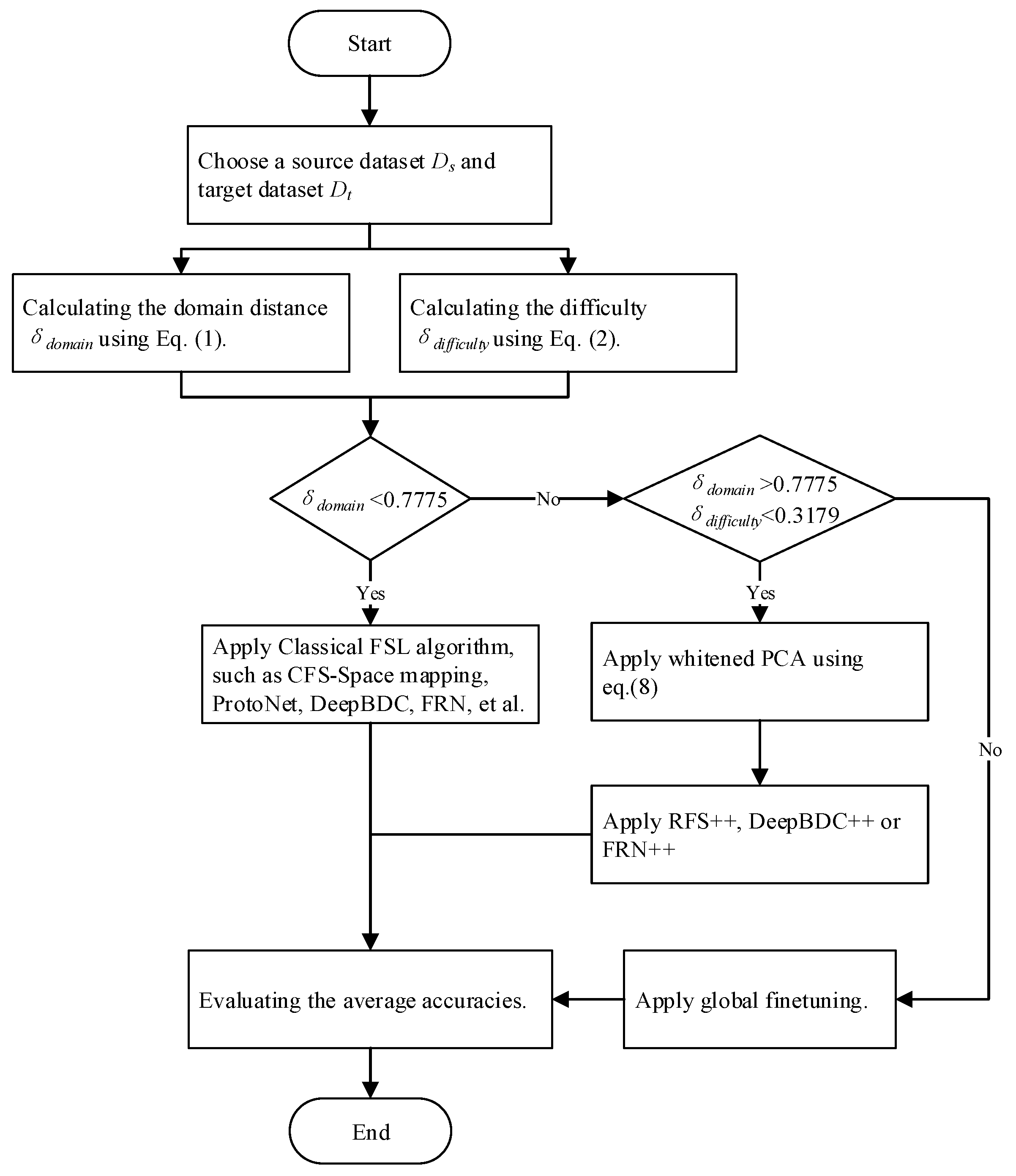 Electronics 14 00418 g003