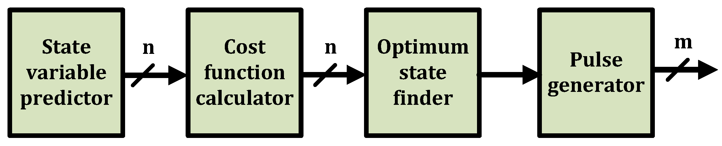 Electronics 14 00419 g001