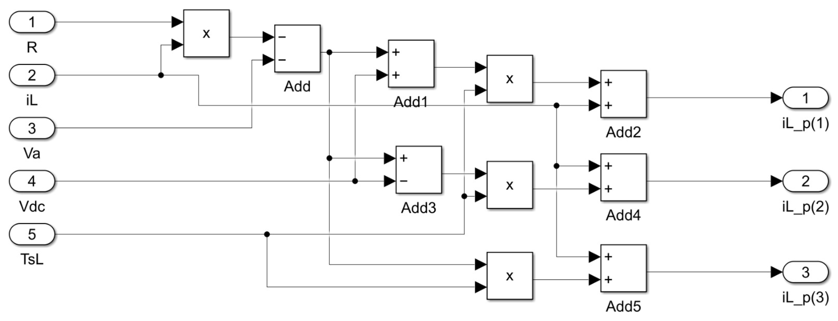 Electronics 14 00419 g005