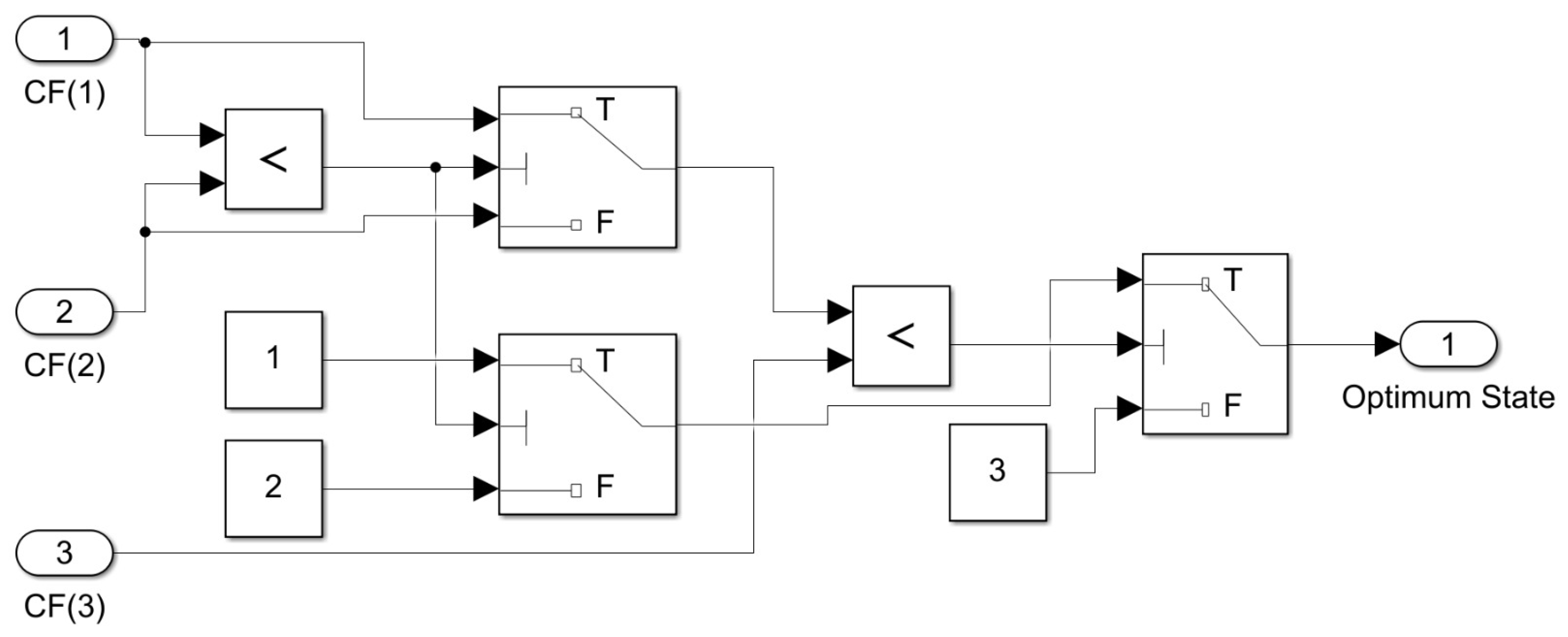 Electronics 14 00419 g007