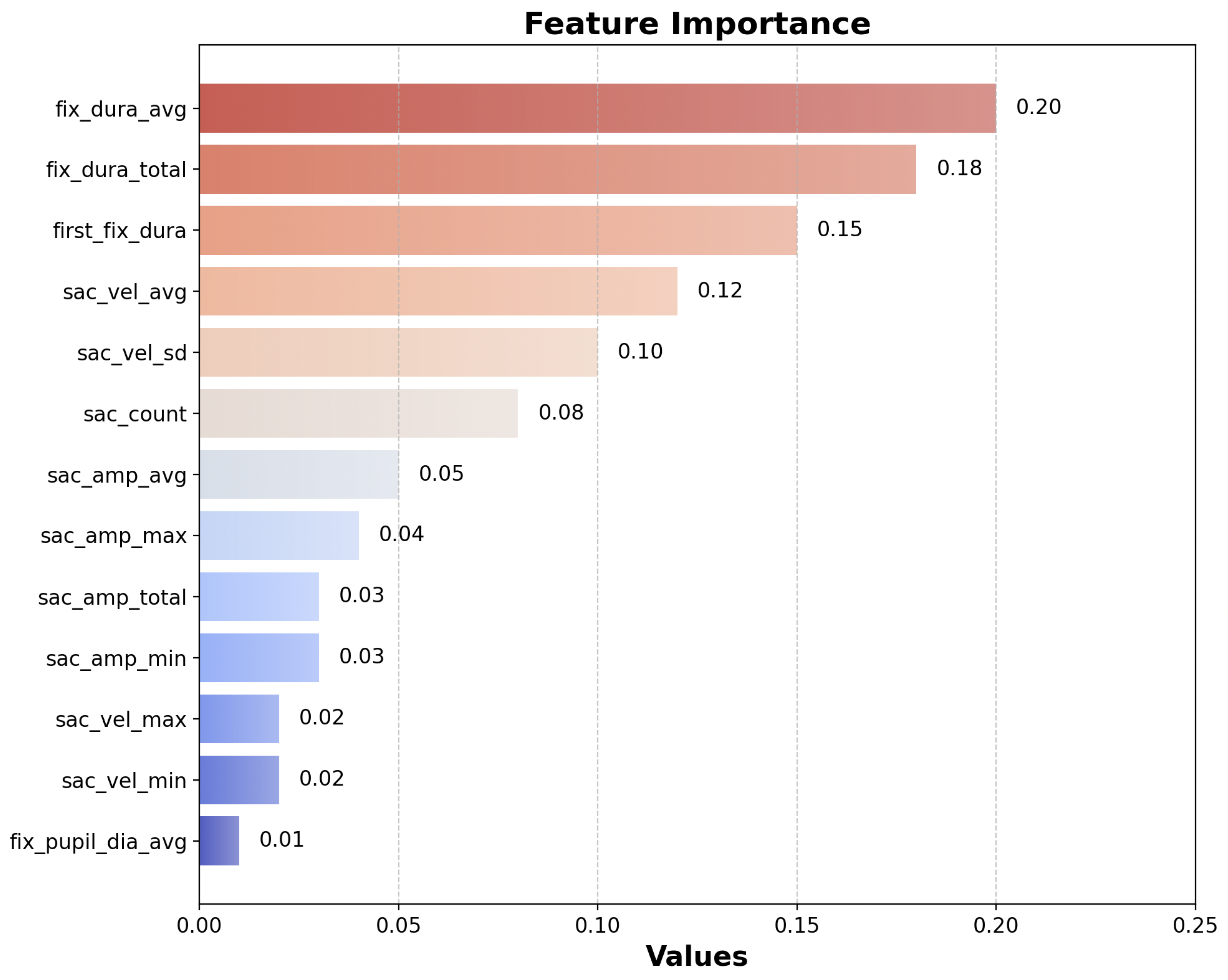 Electronics 14 00420 g010