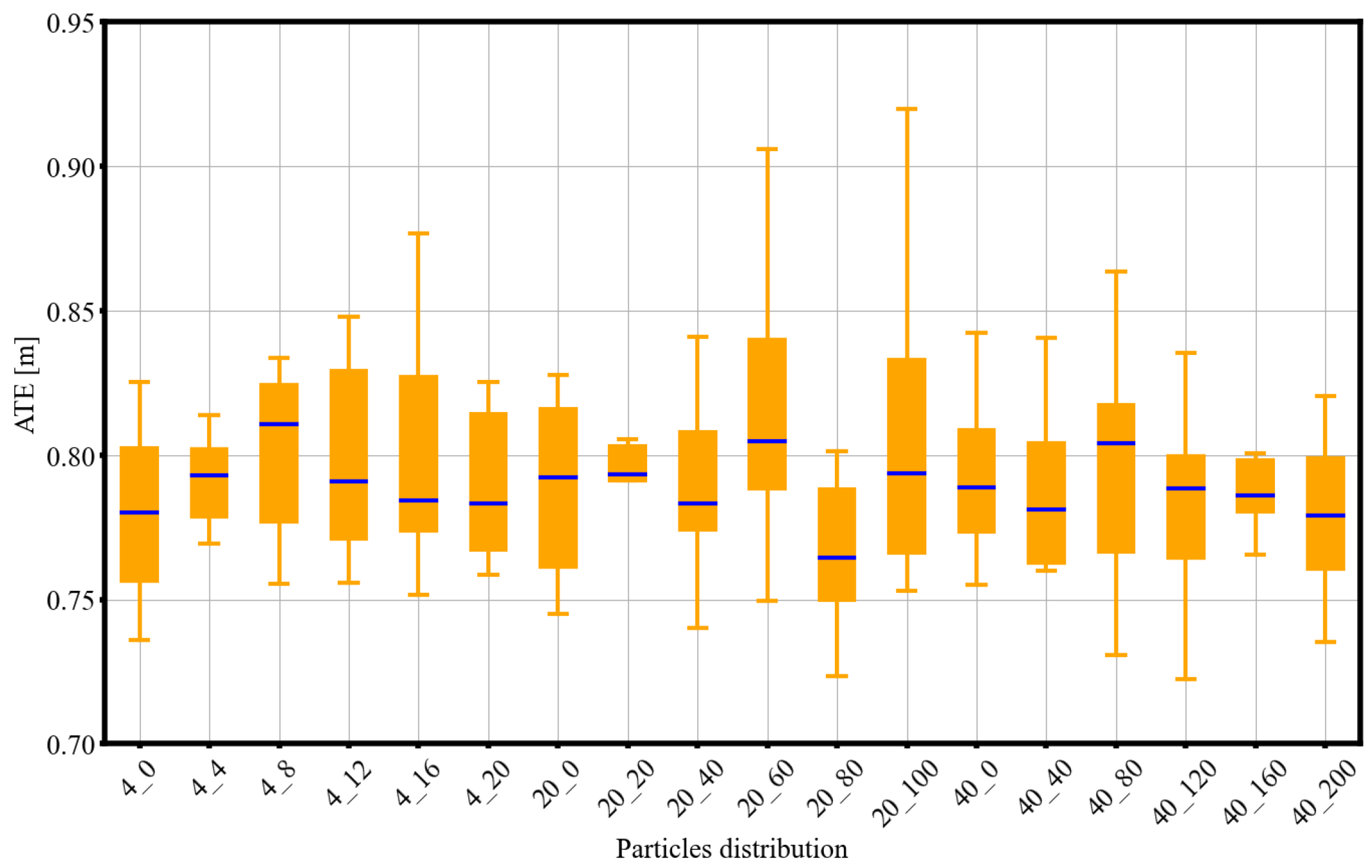 Electronics 14 00421 g006
