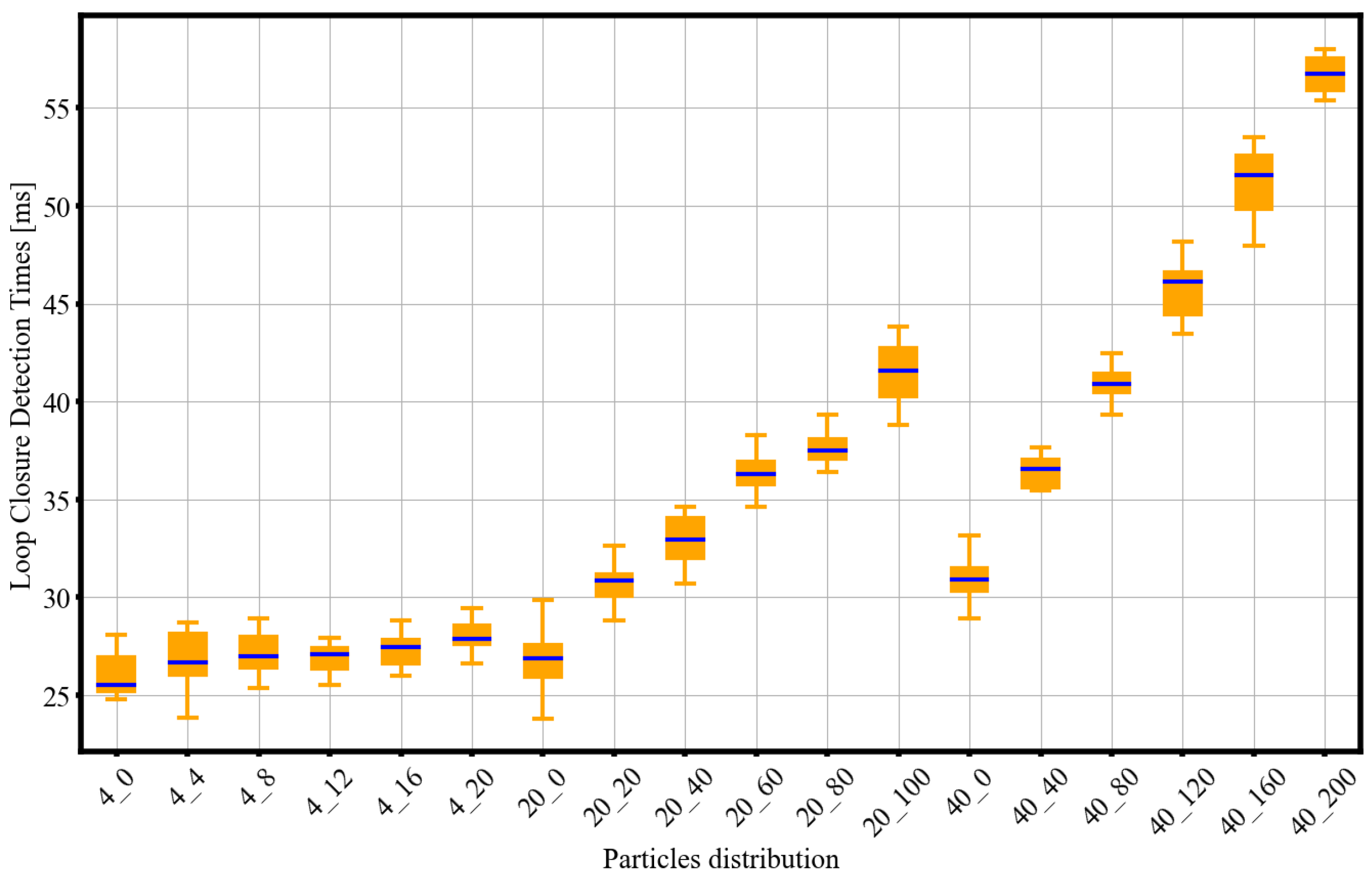 Electronics 14 00421 g007