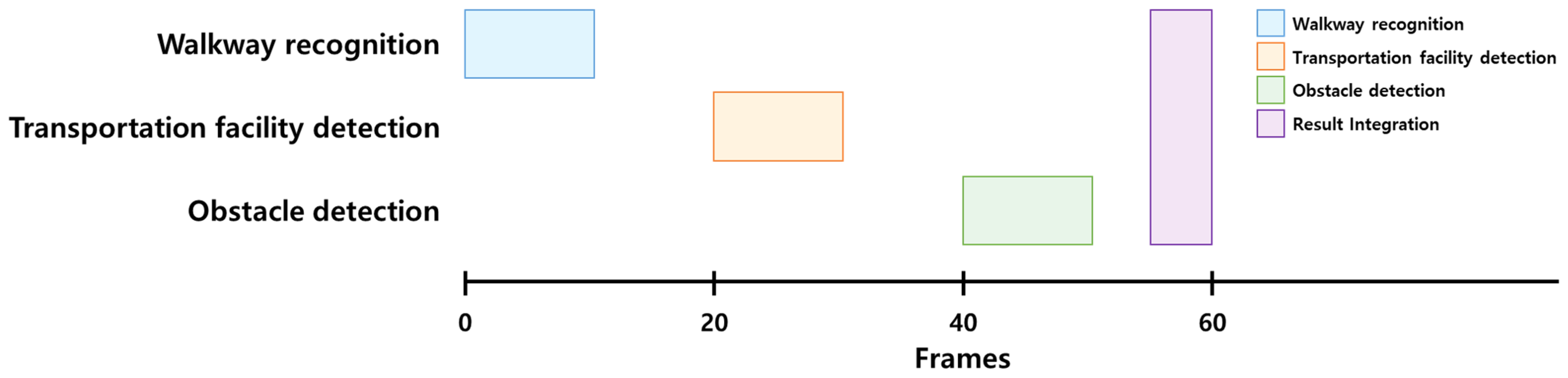 Electronics 14 00425 g009