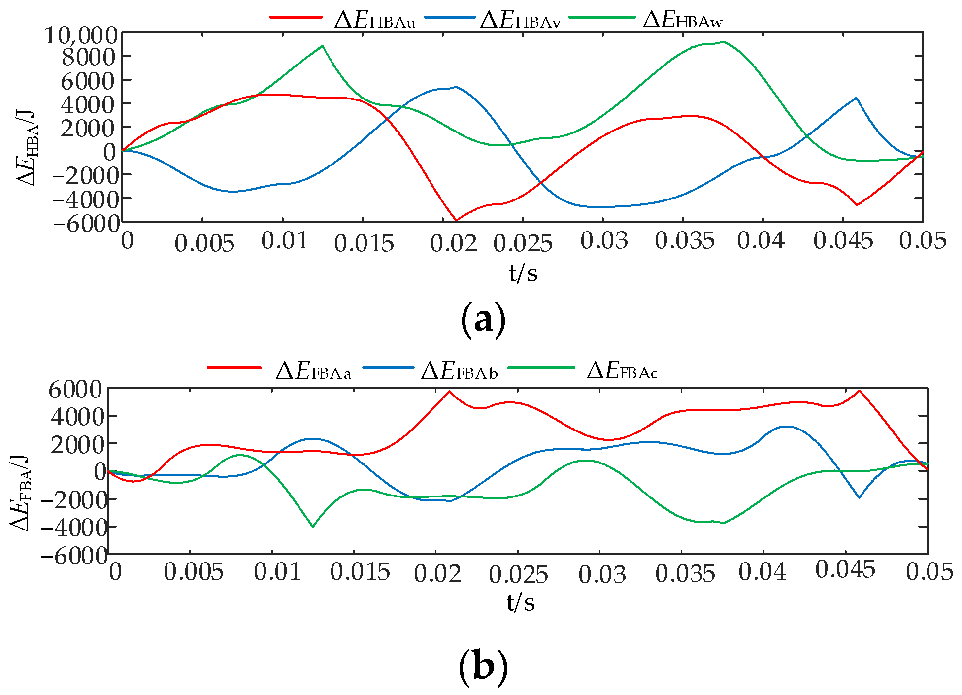 Electronics 14 00426 g007