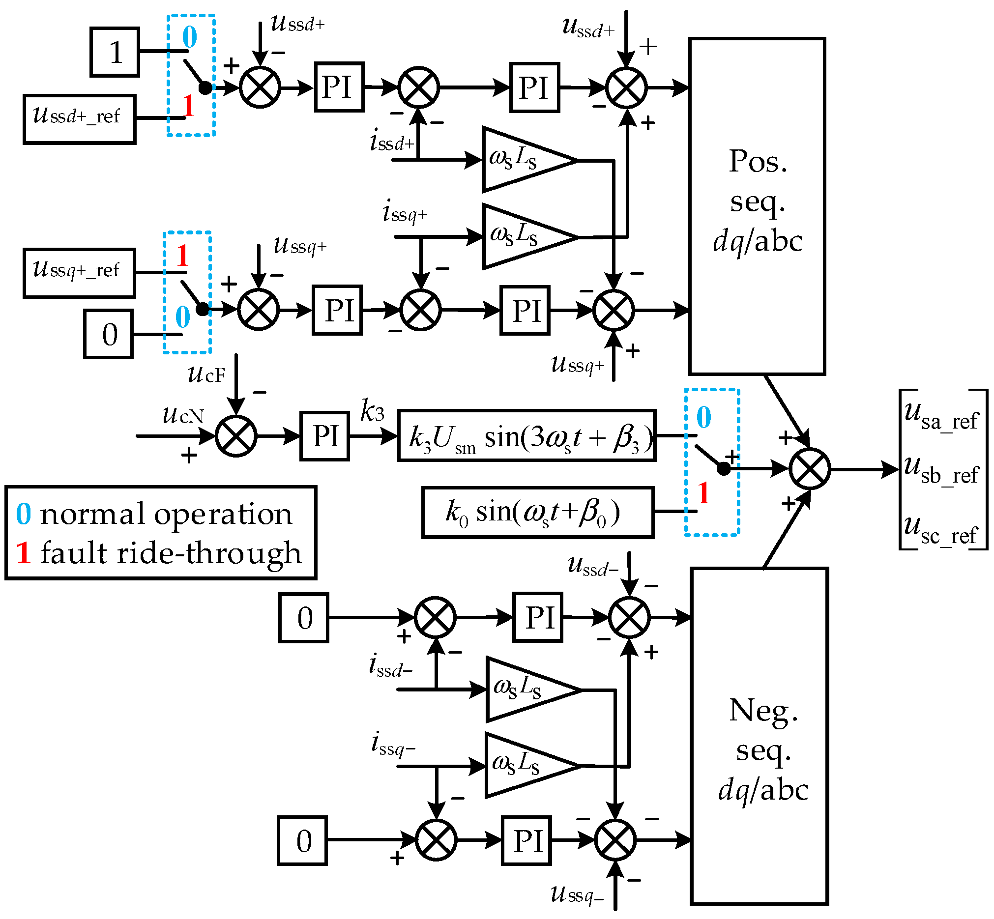 Electronics 14 00426 g011
