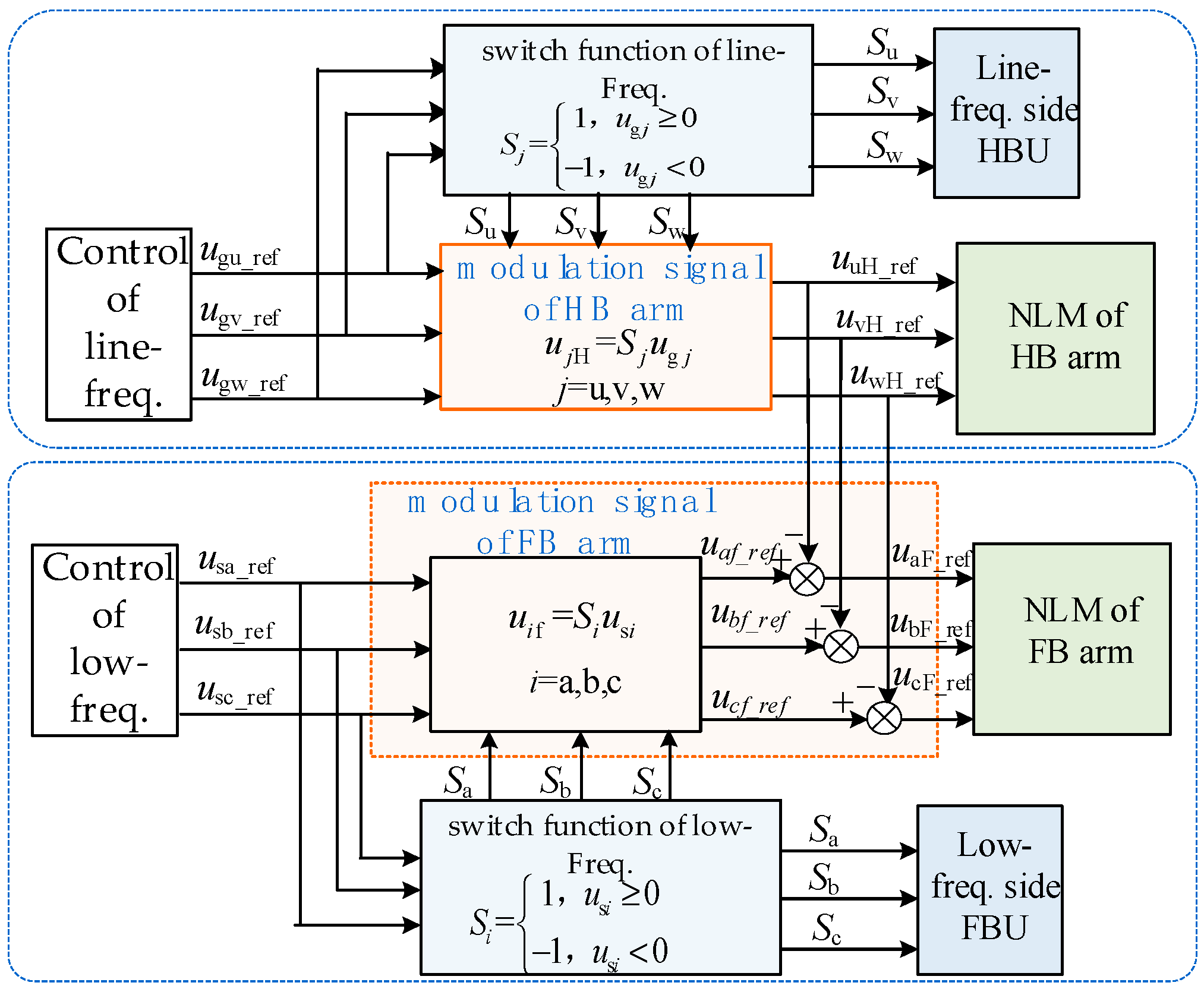 Electronics 14 00426 g012