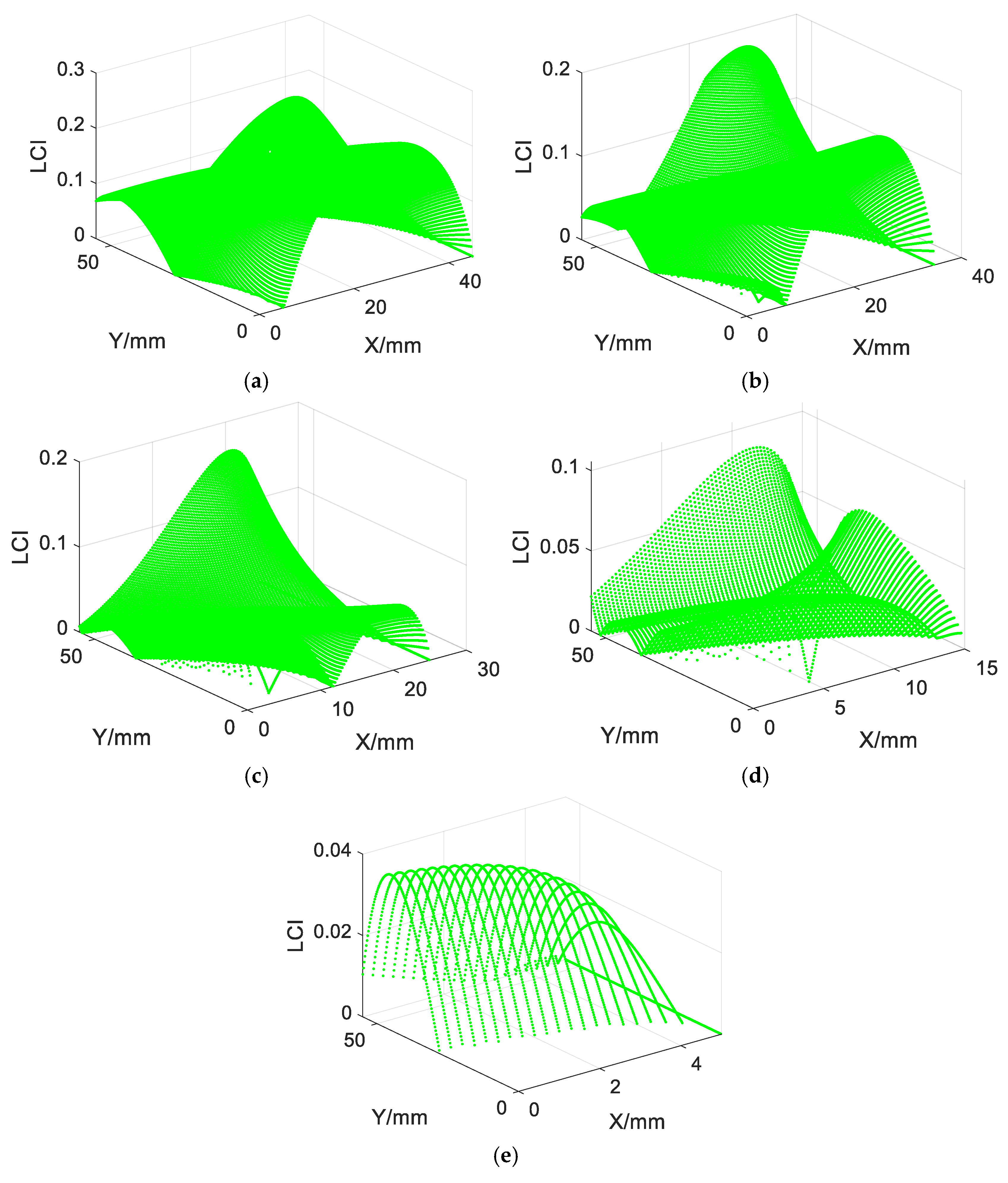 Electronics 14 00427 g007