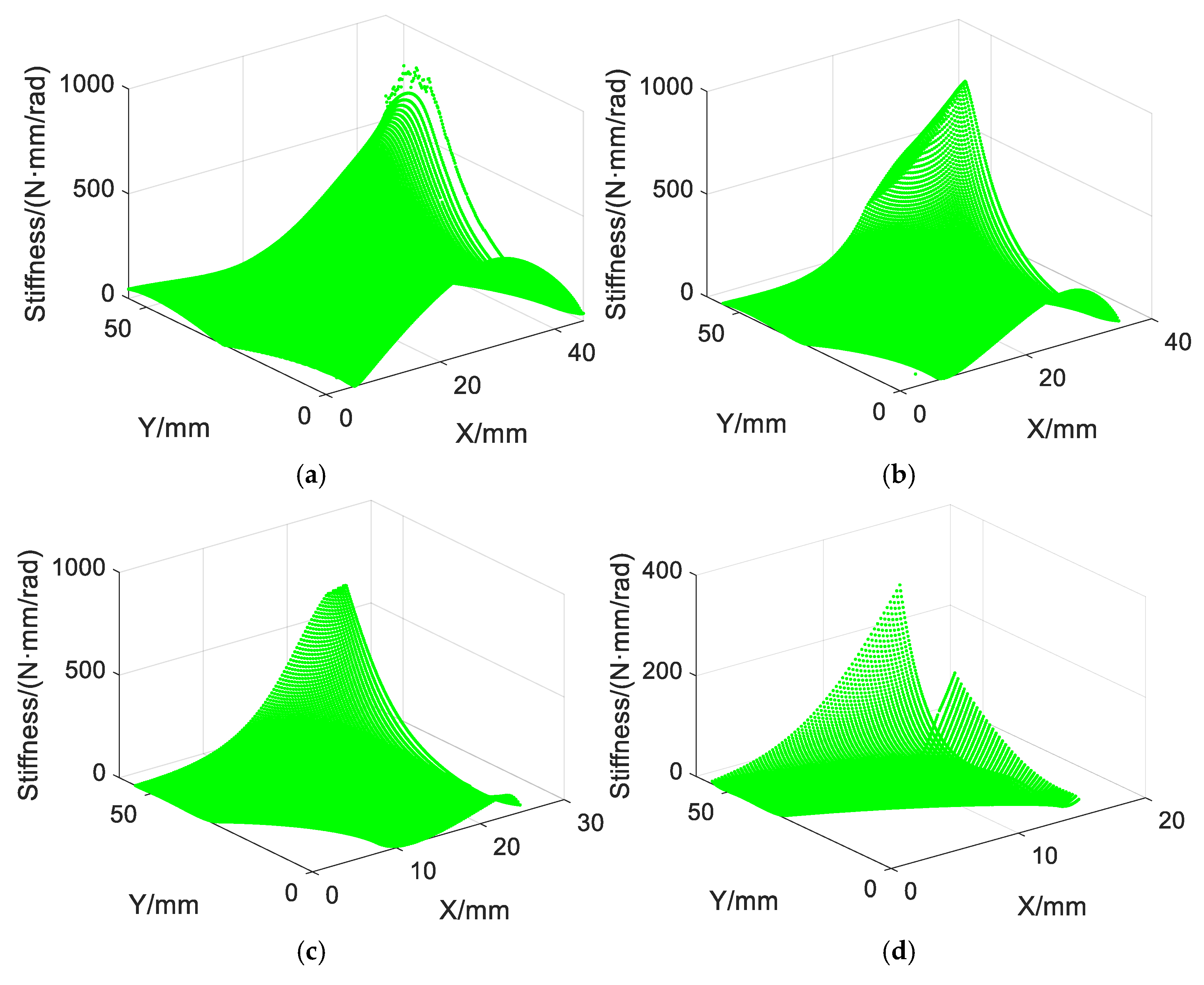 Electronics 14 00427 g008a