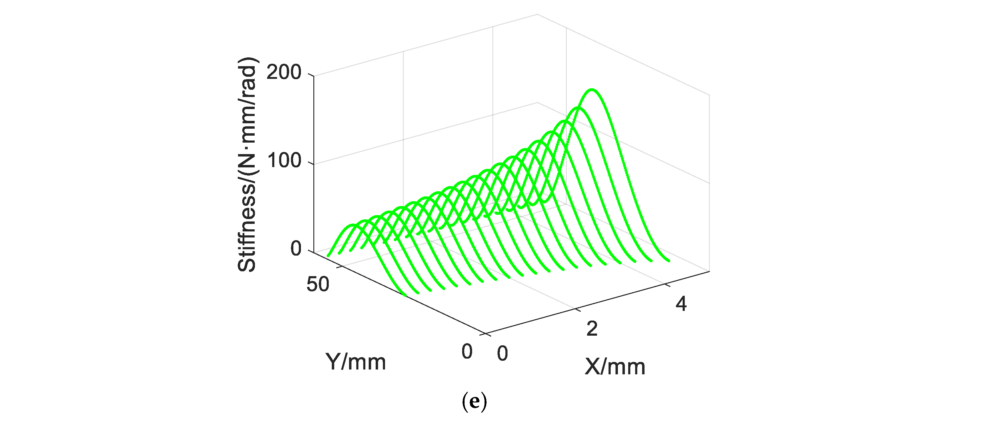 Electronics 14 00427 g008b