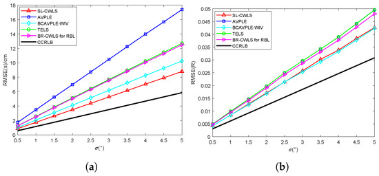Accurate Joint Estimation of Position and Orientation Based on Angle of ...