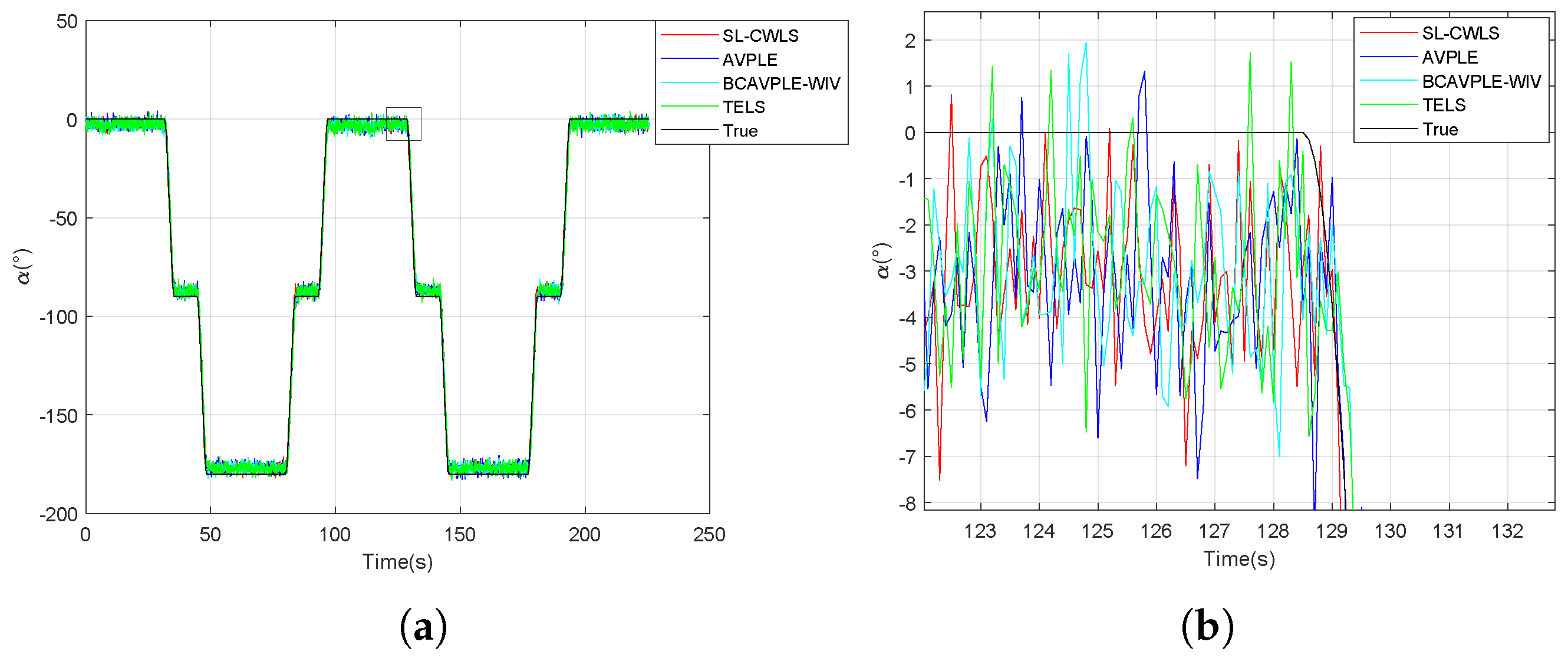 Electronics 14 00429 g006