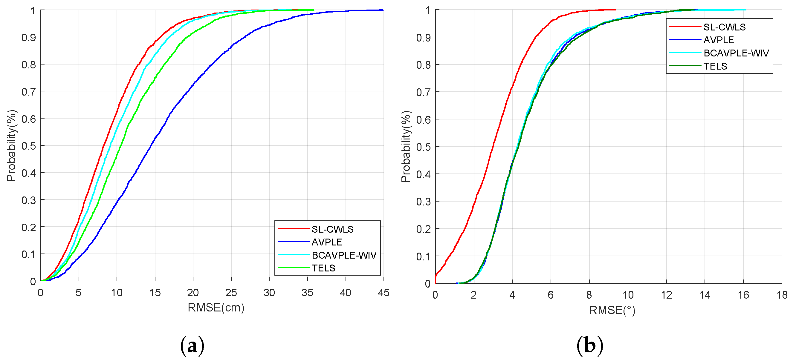Electronics 14 00429 g007