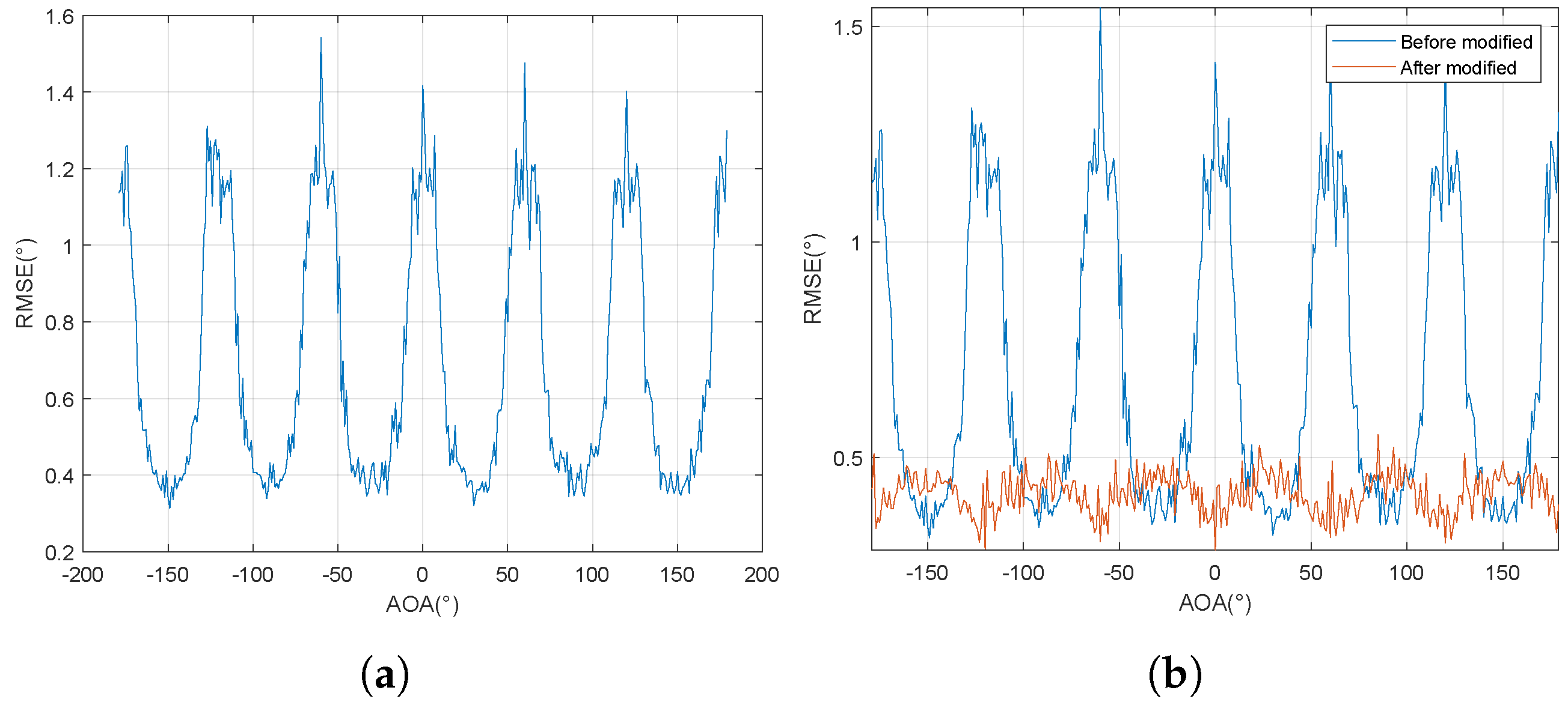 Electronics 14 00429 g010