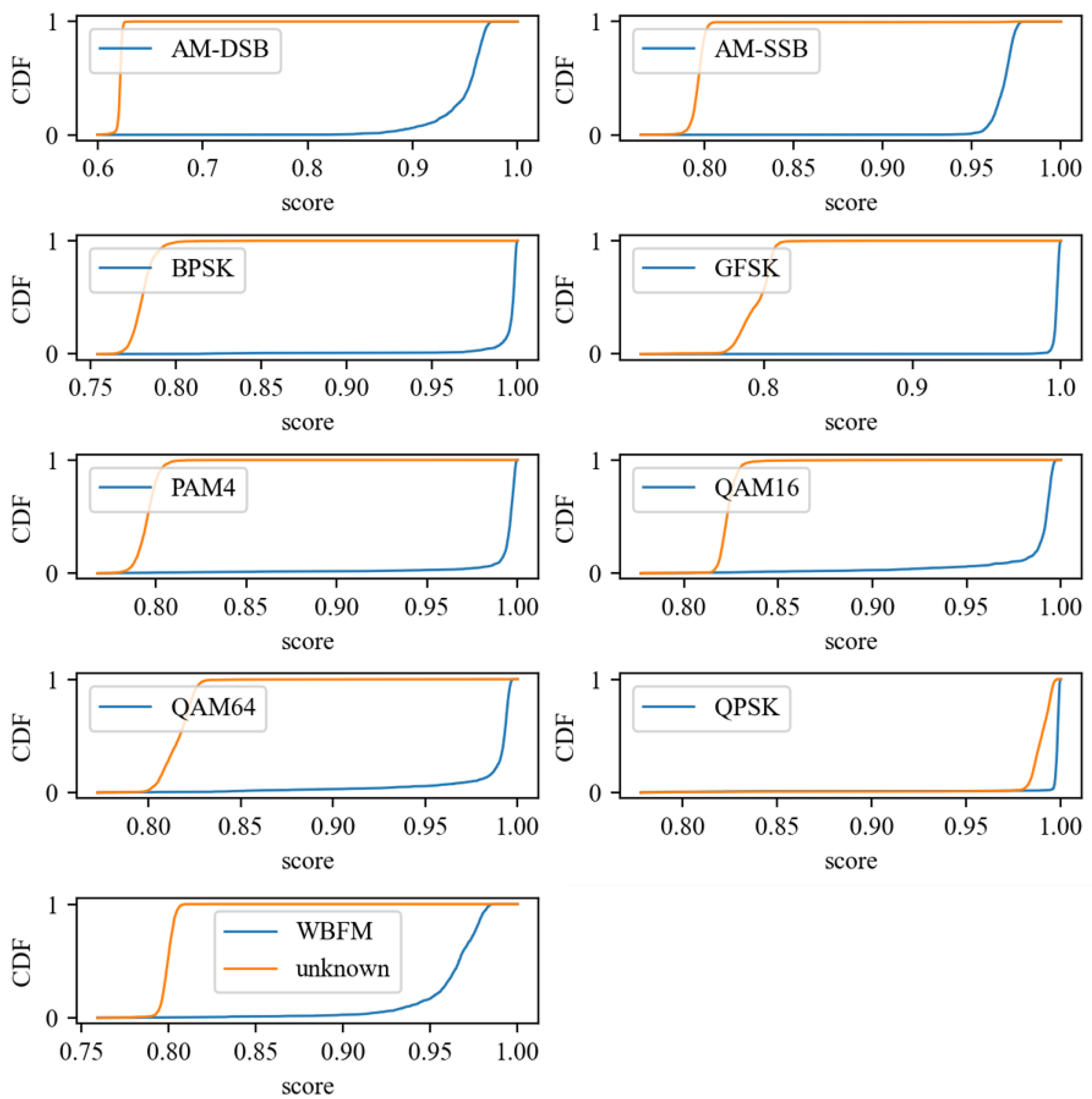 Electronics 14 00430 g007