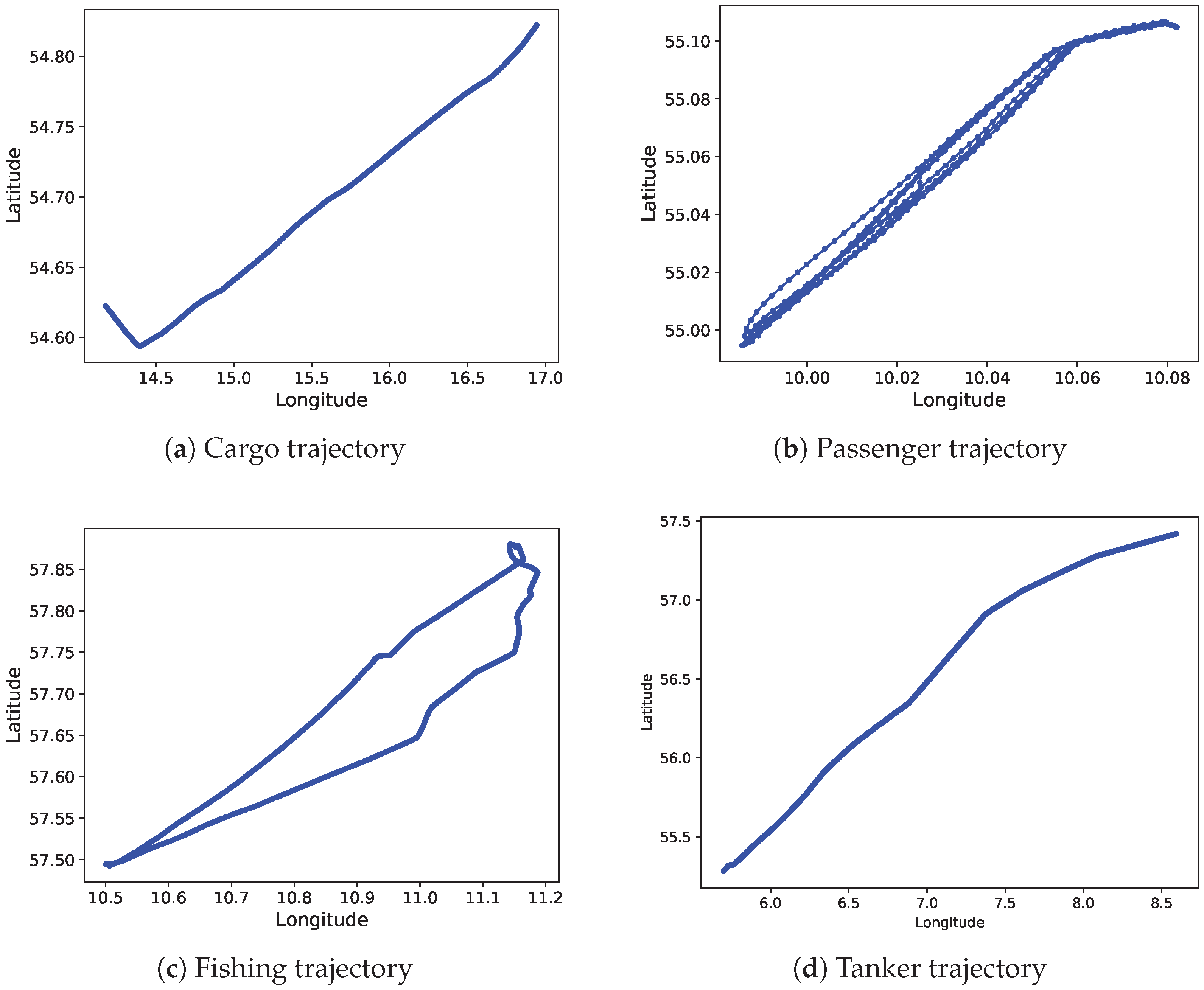 Electronics 14 00431 g007