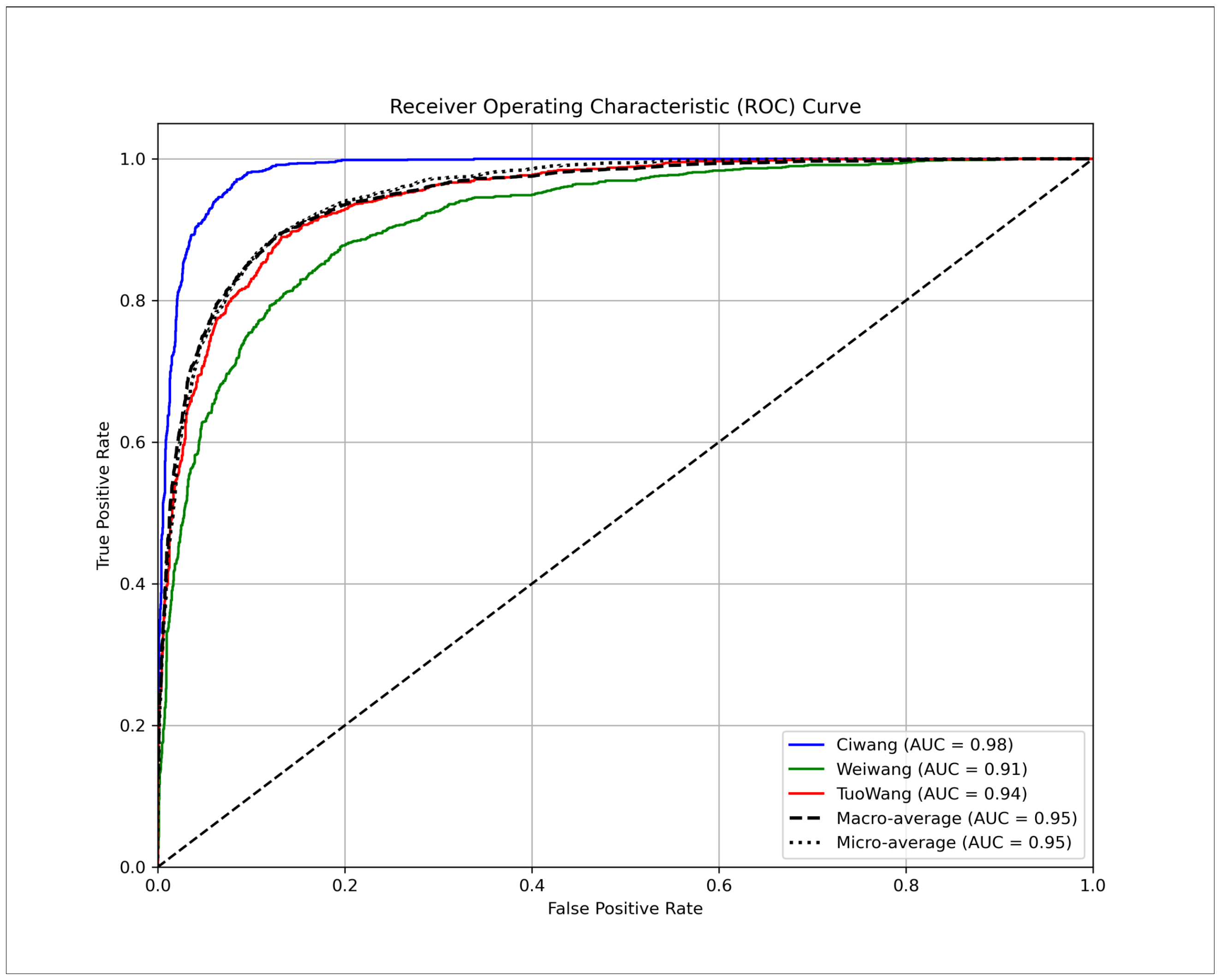 Electronics 14 00431 g009