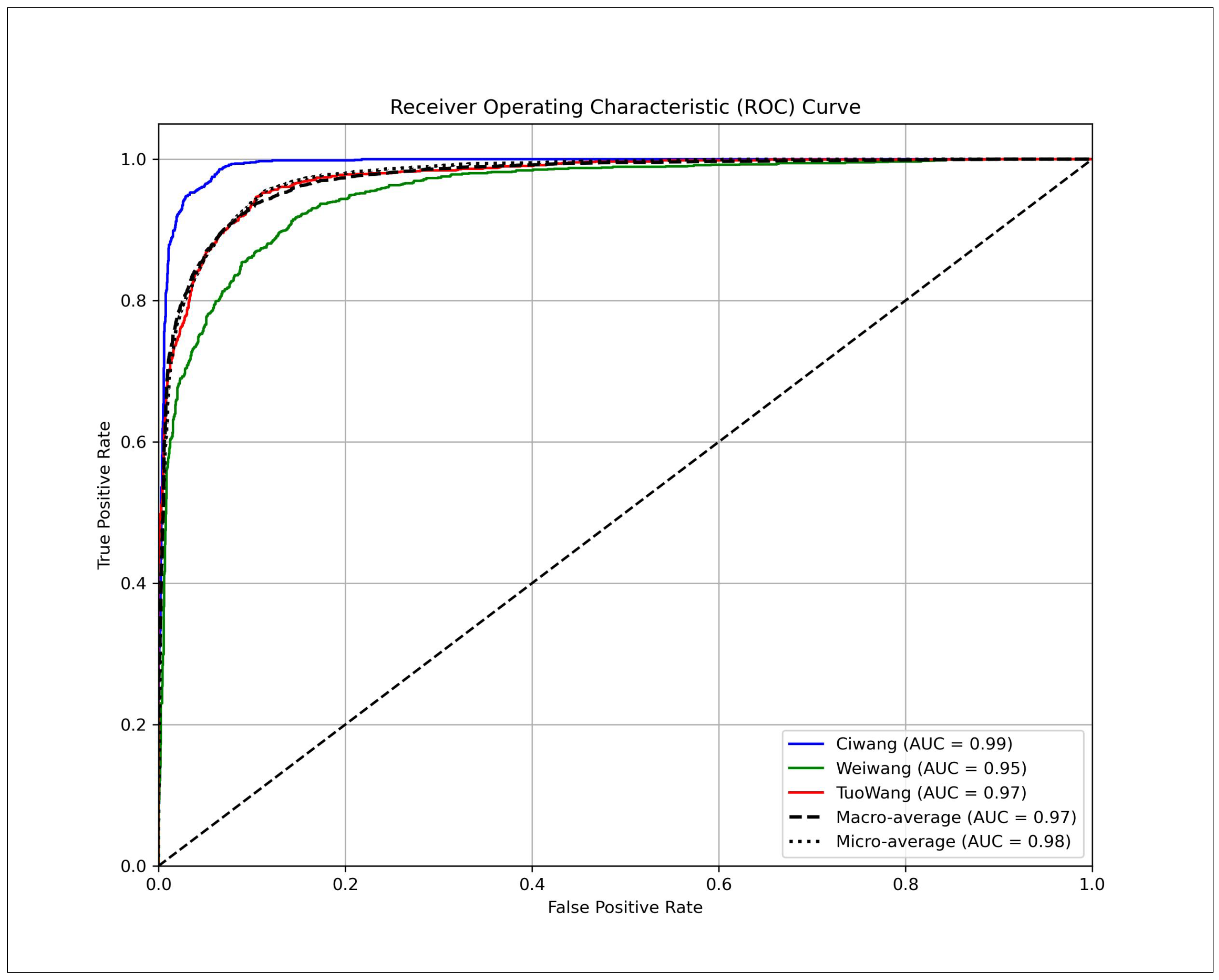 Electronics 14 00431 g010