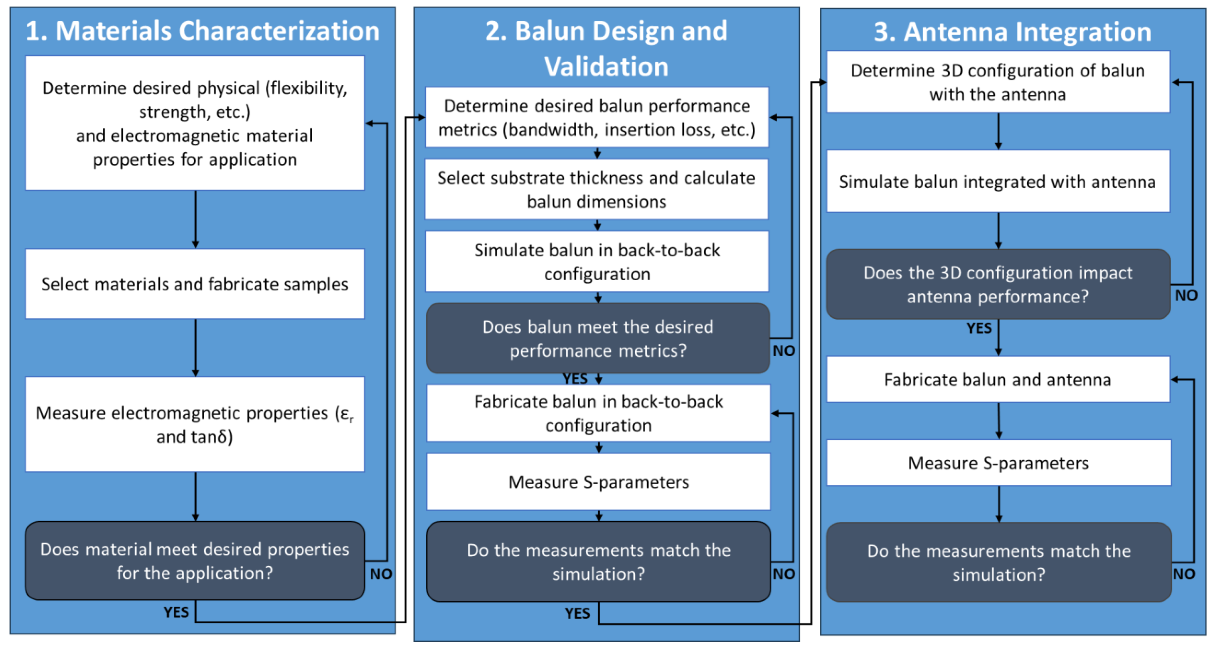 Electronics 14 00432 g002