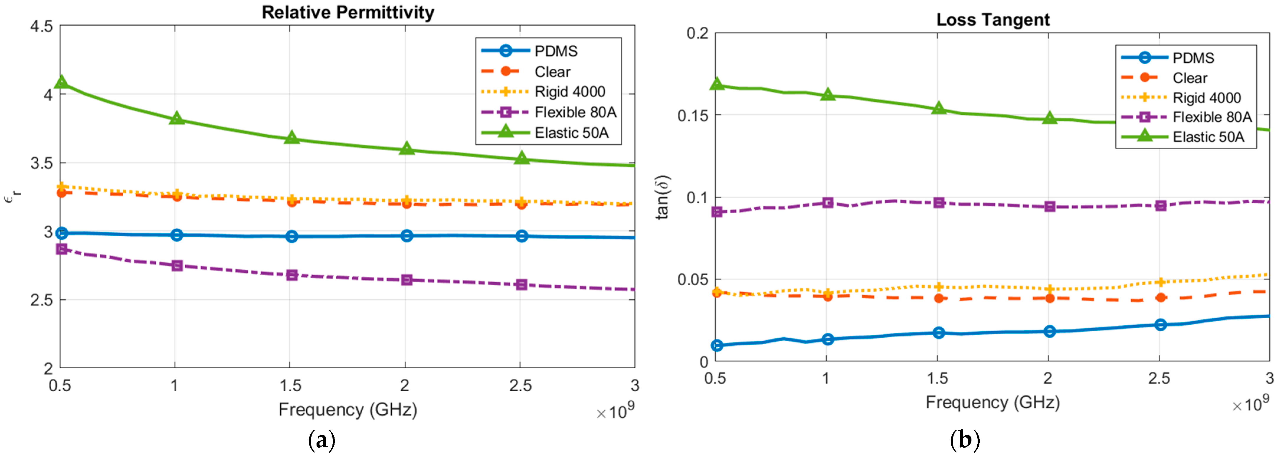 Electronics 14 00432 g003