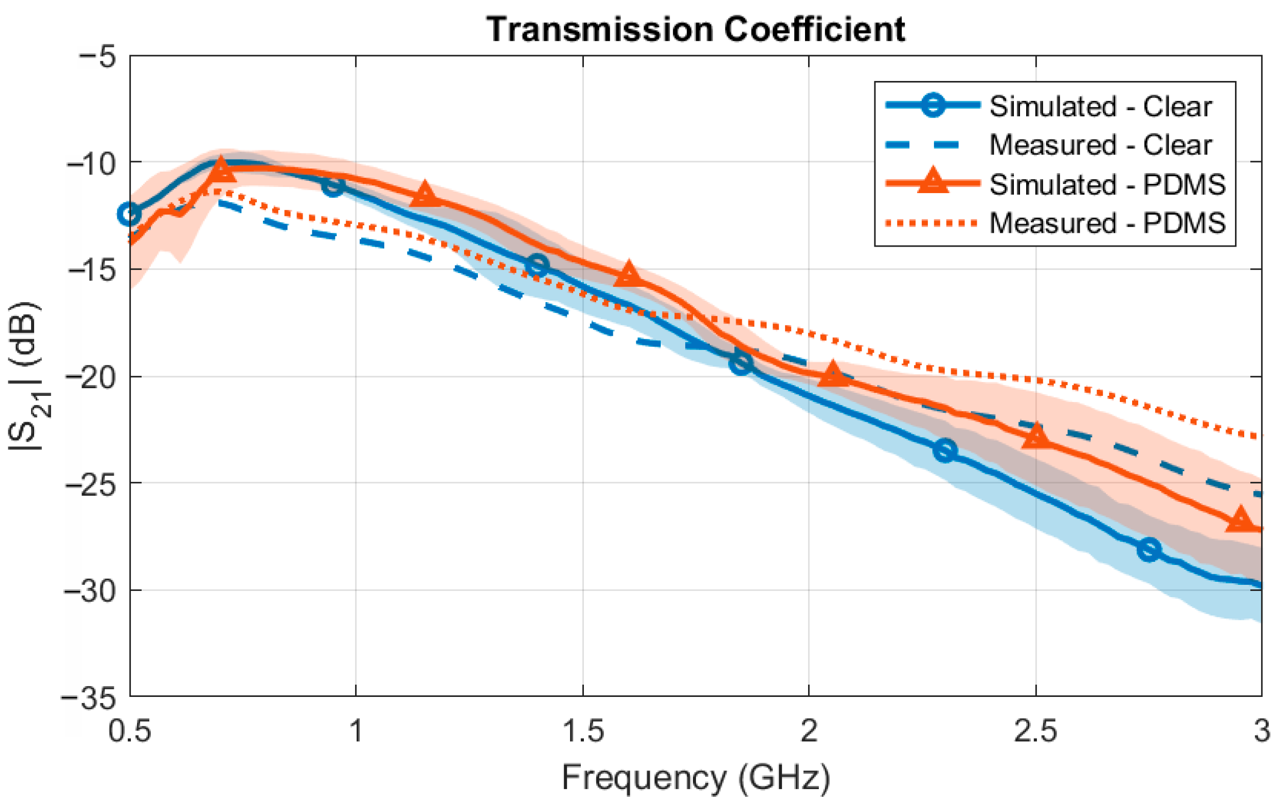Electronics 14 00432 g015