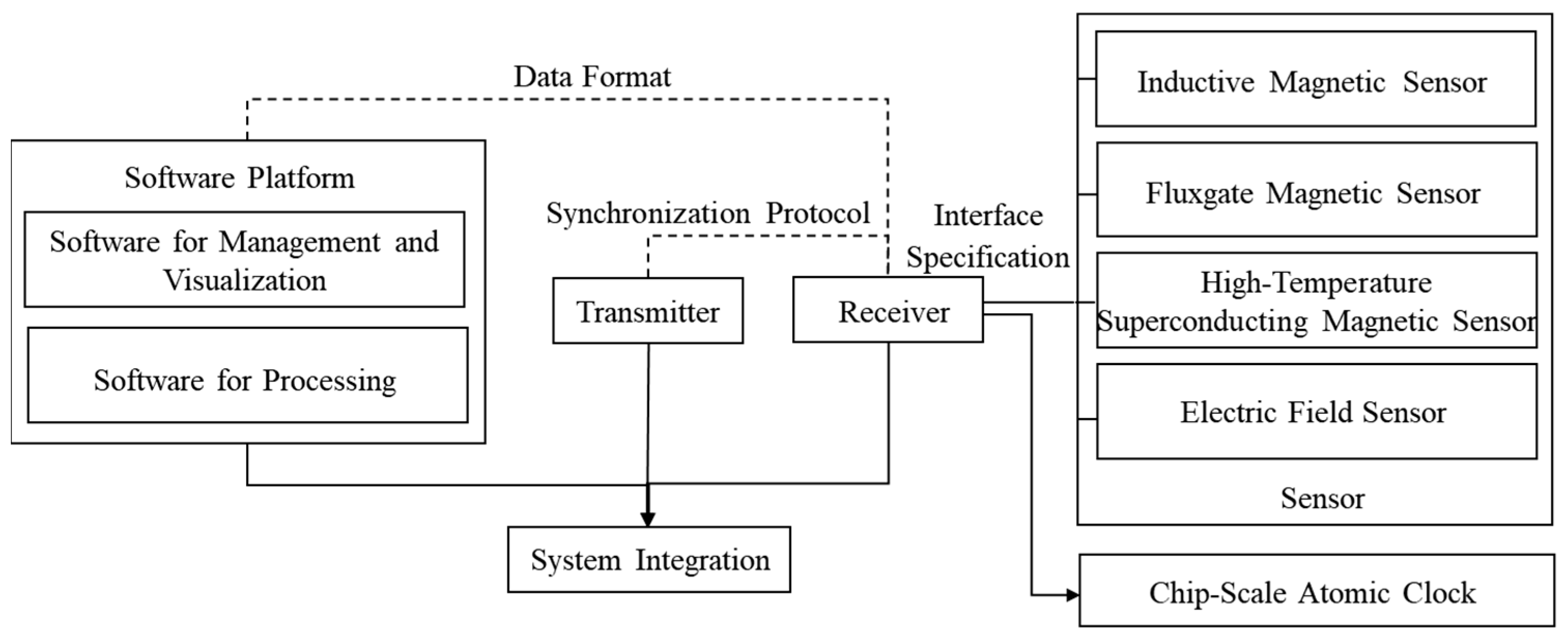 Electronics 14 00433 g001