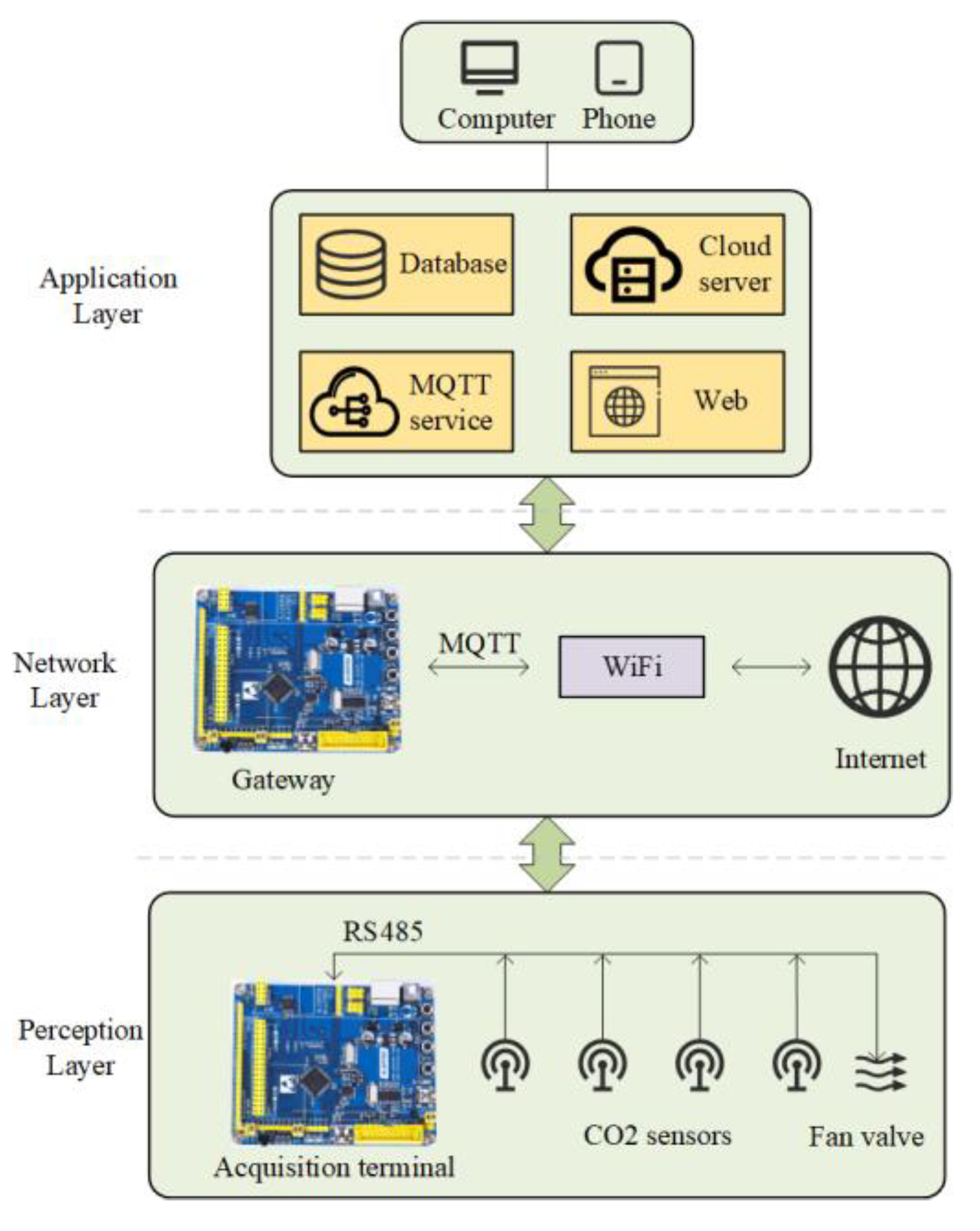 Electronics 14 00435 g002