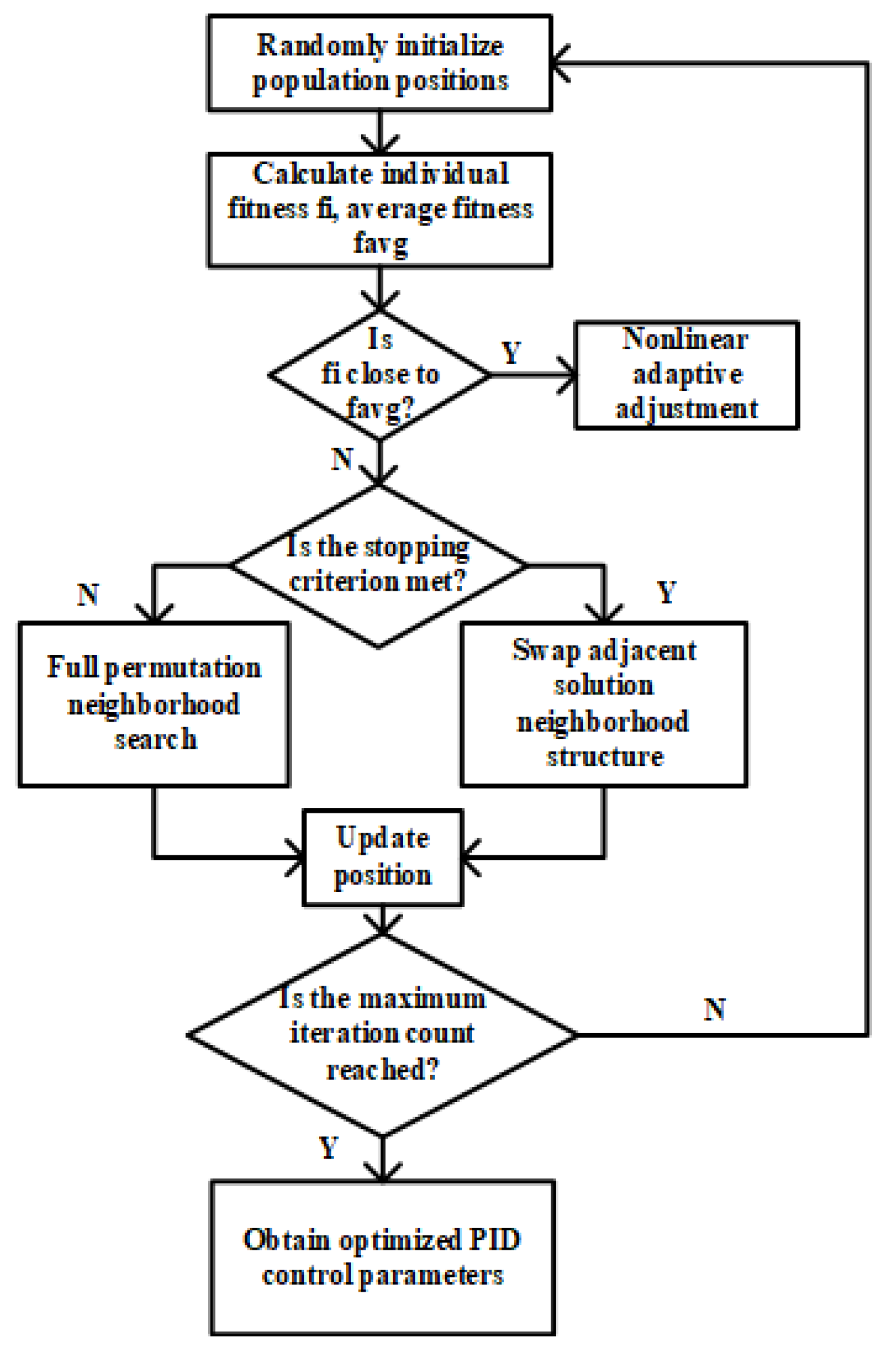 Electronics 14 00435 g004