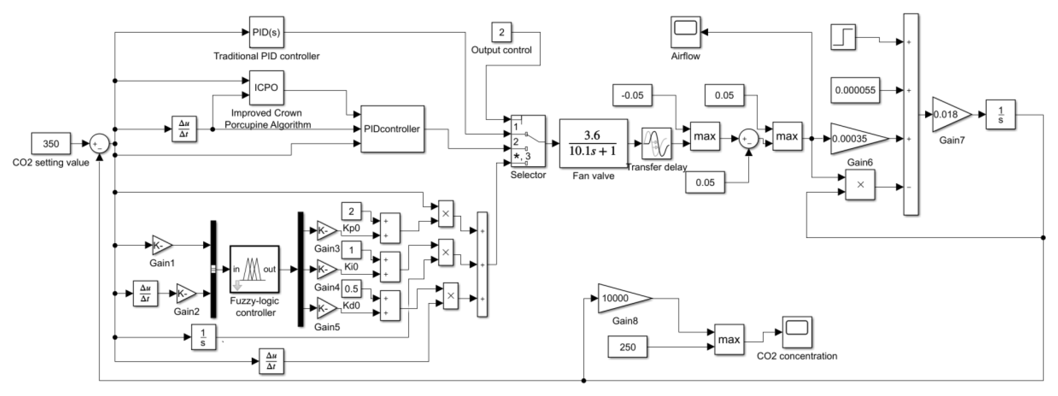 Electronics 14 00435 g007