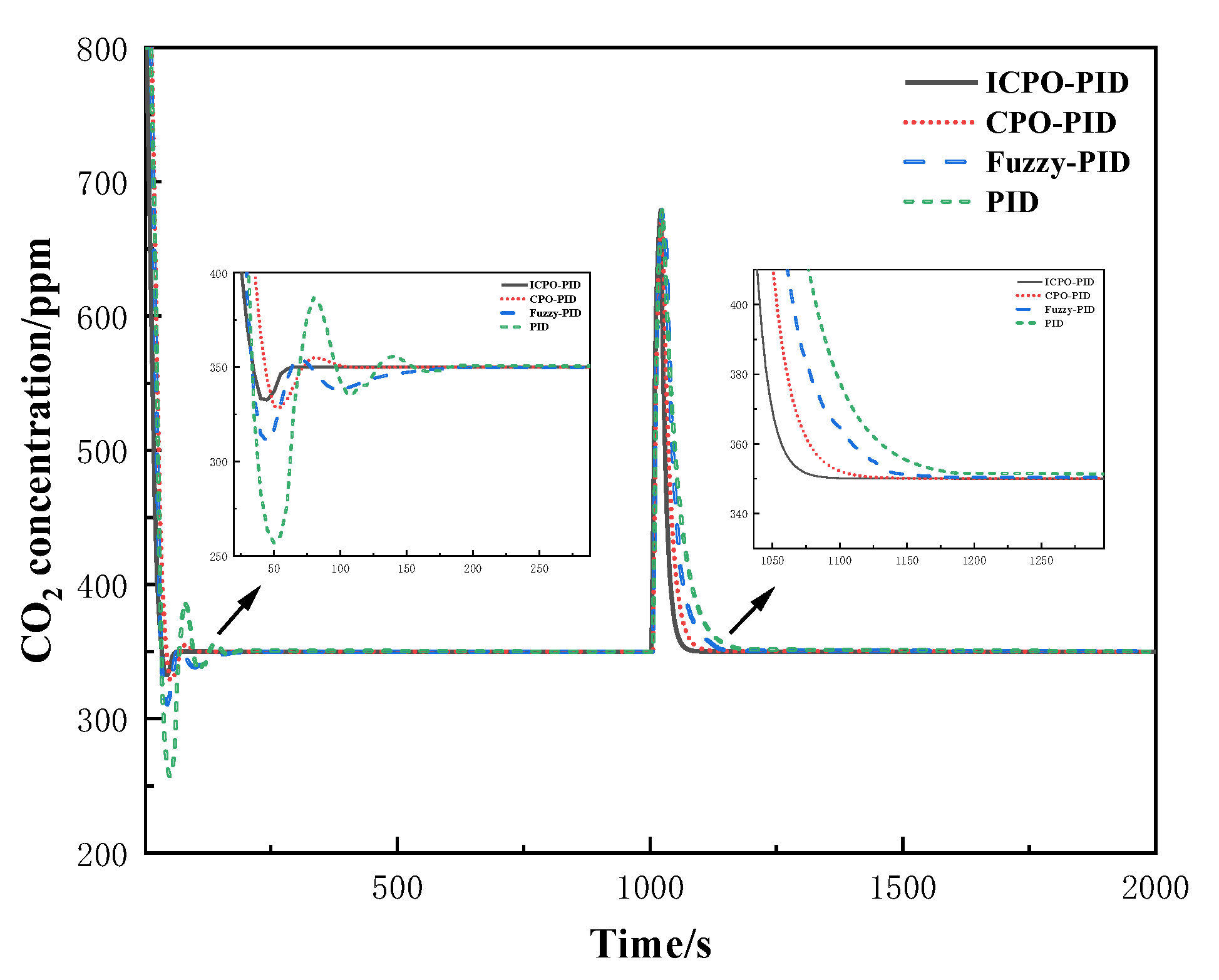 Electronics 14 00435 g008