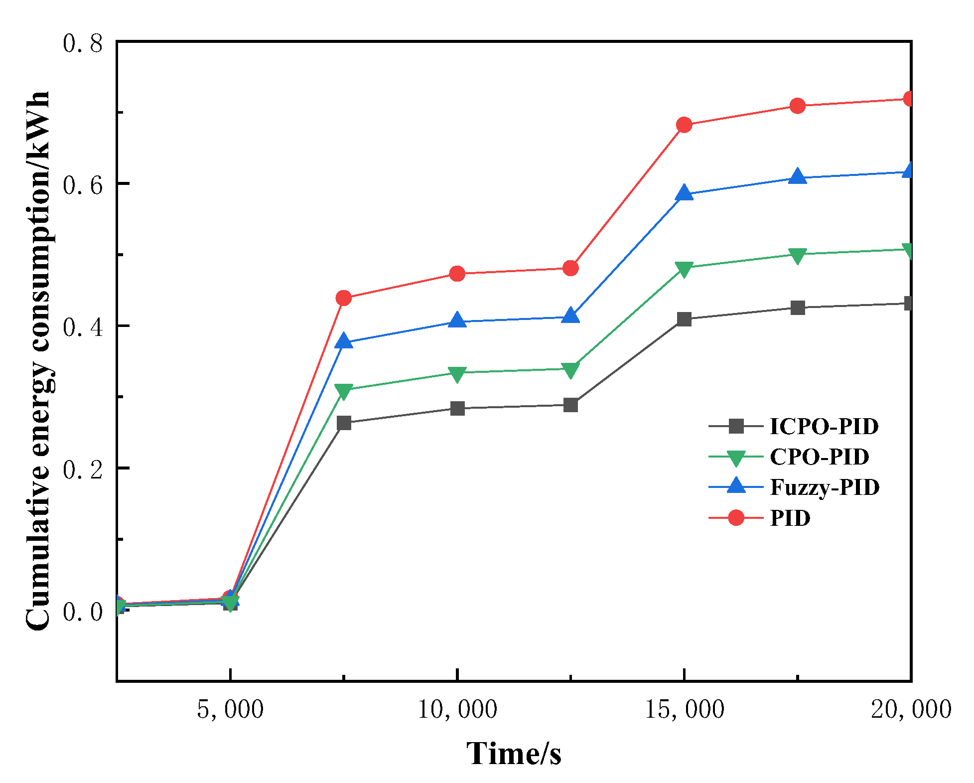 Electronics 14 00435 g014